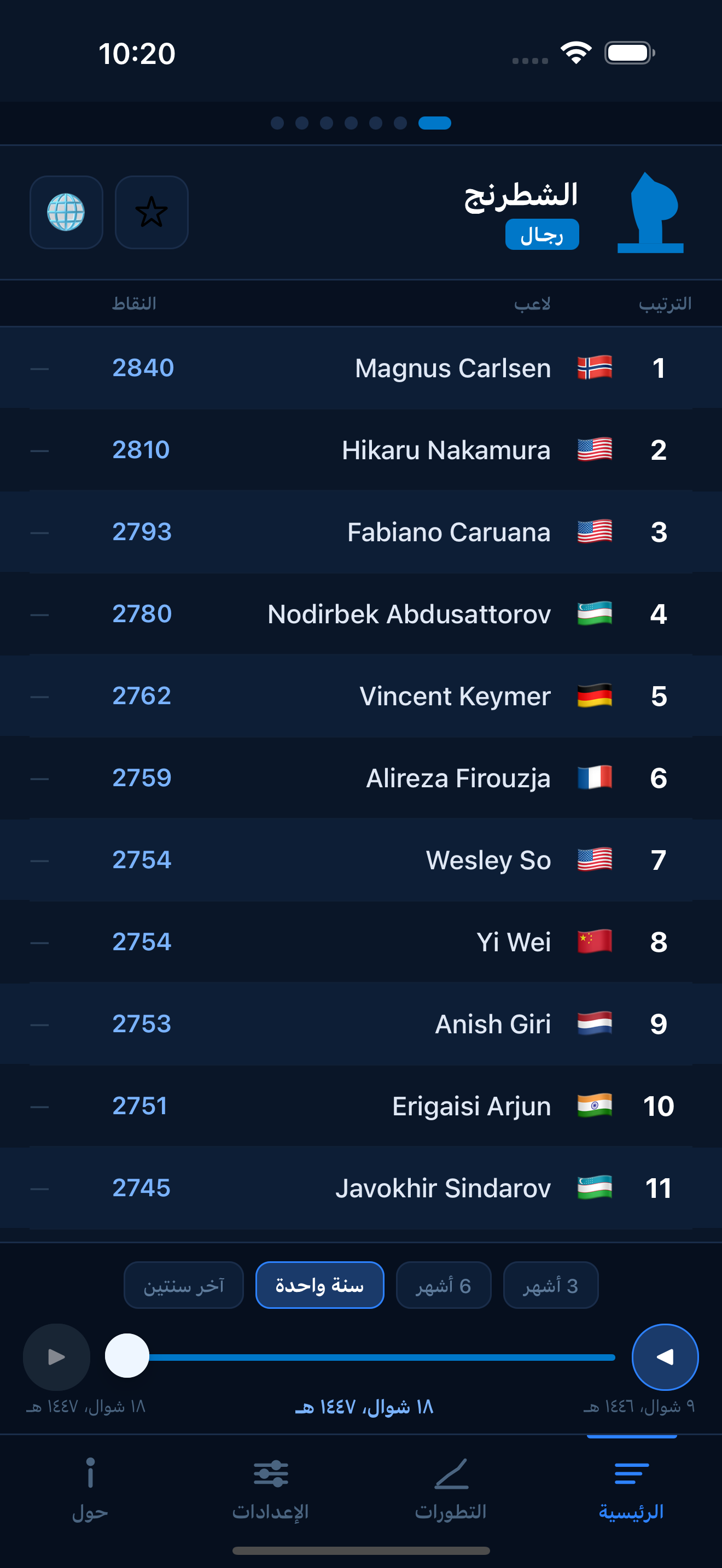 Chess FIDE ratings