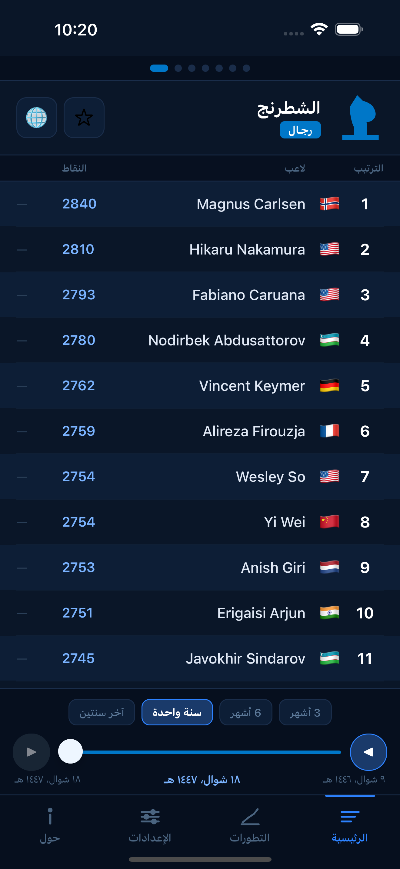 Golf world rankings
