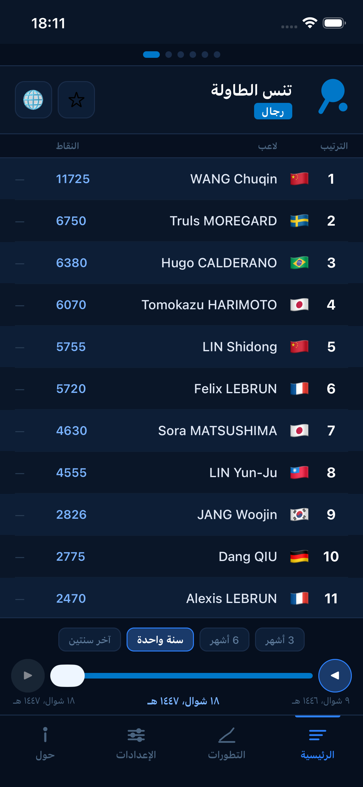 Rugby world rankings