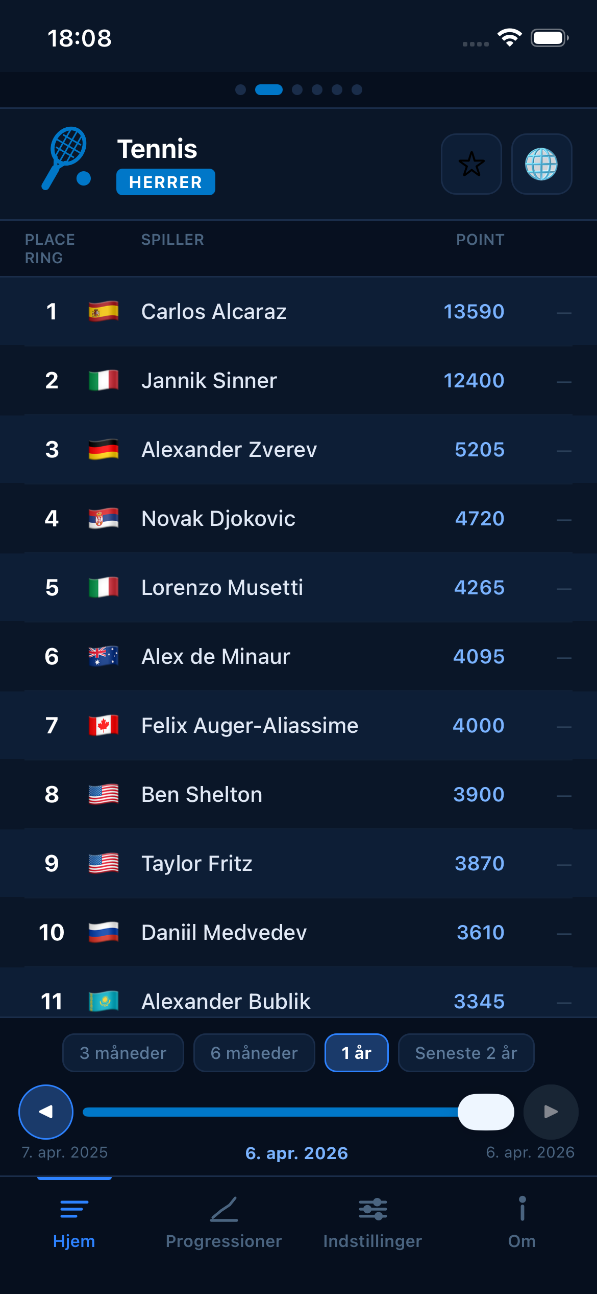 Tennis world rankings