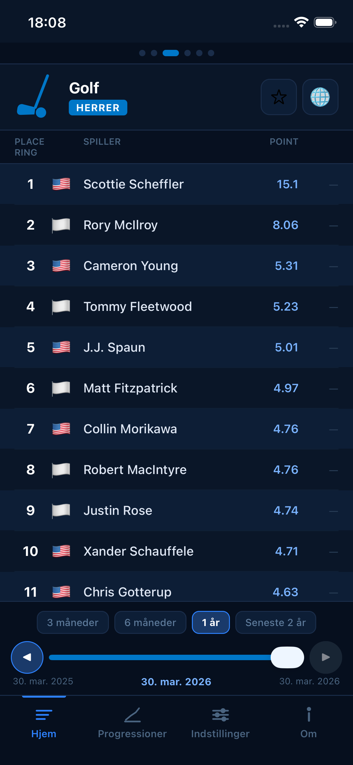 Golf world rankings