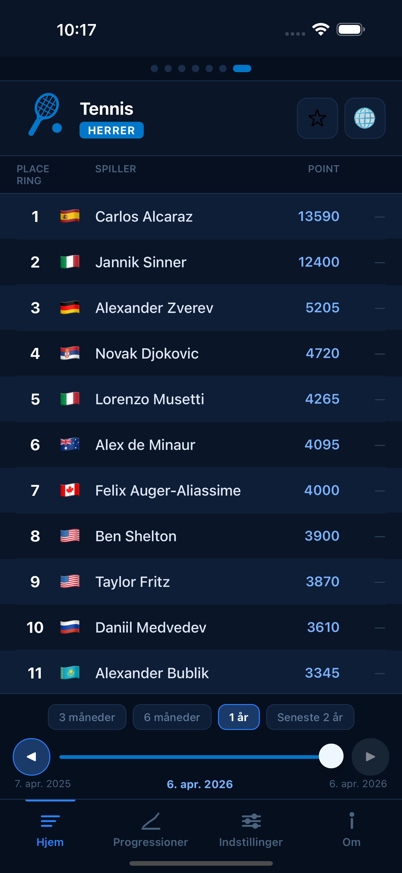Tennis world rankings