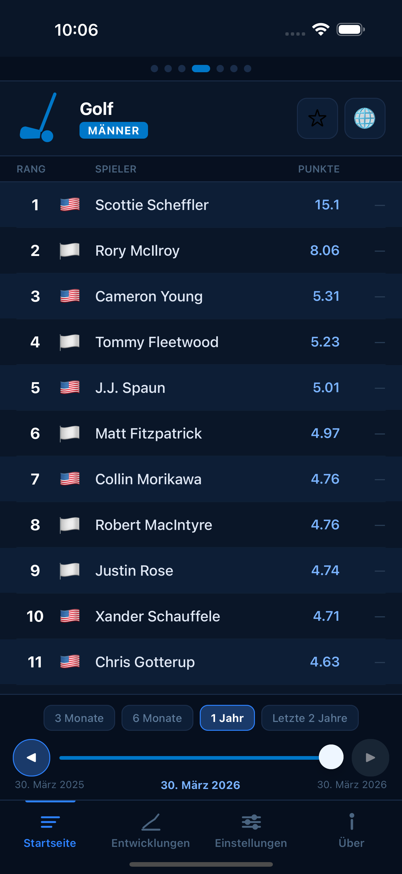 Golf world rankings