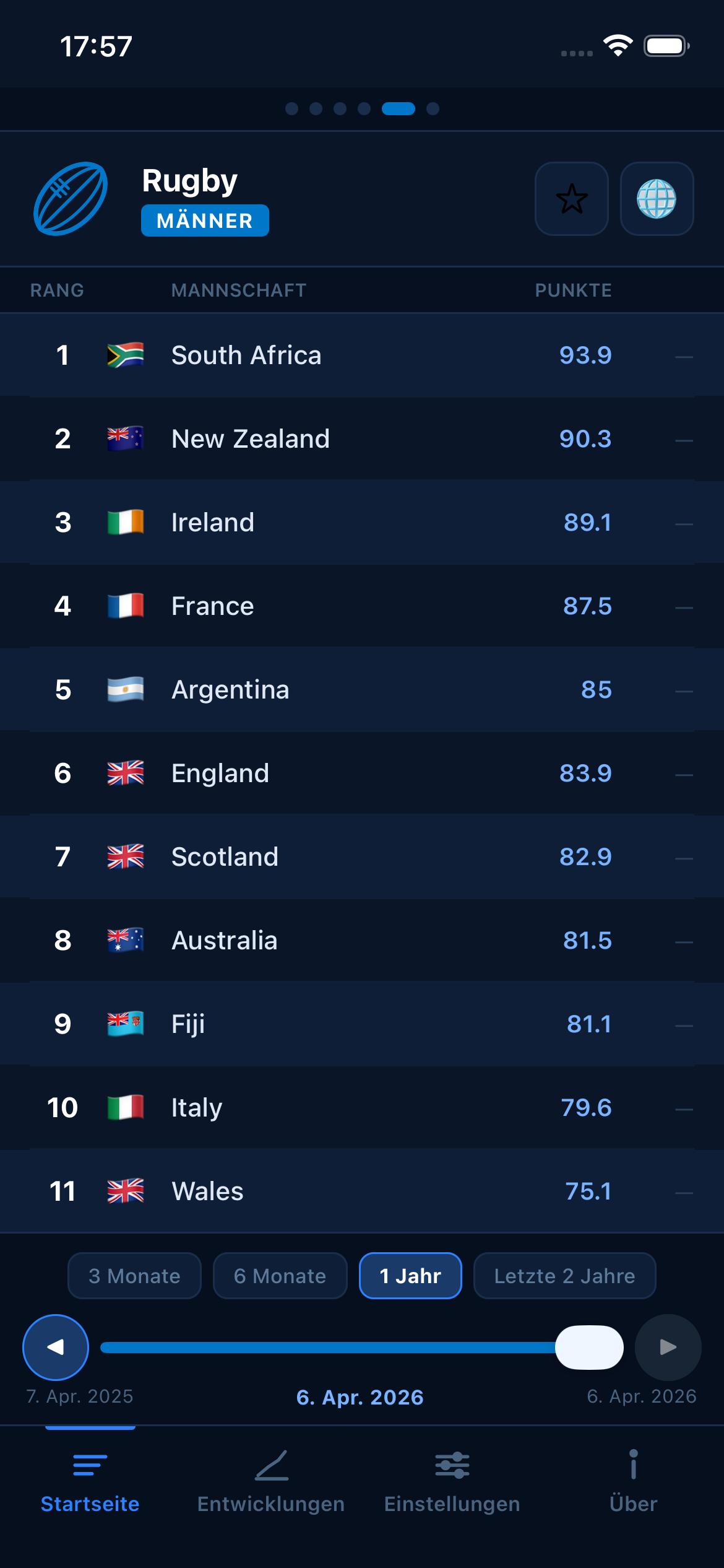 Rugby world rankings