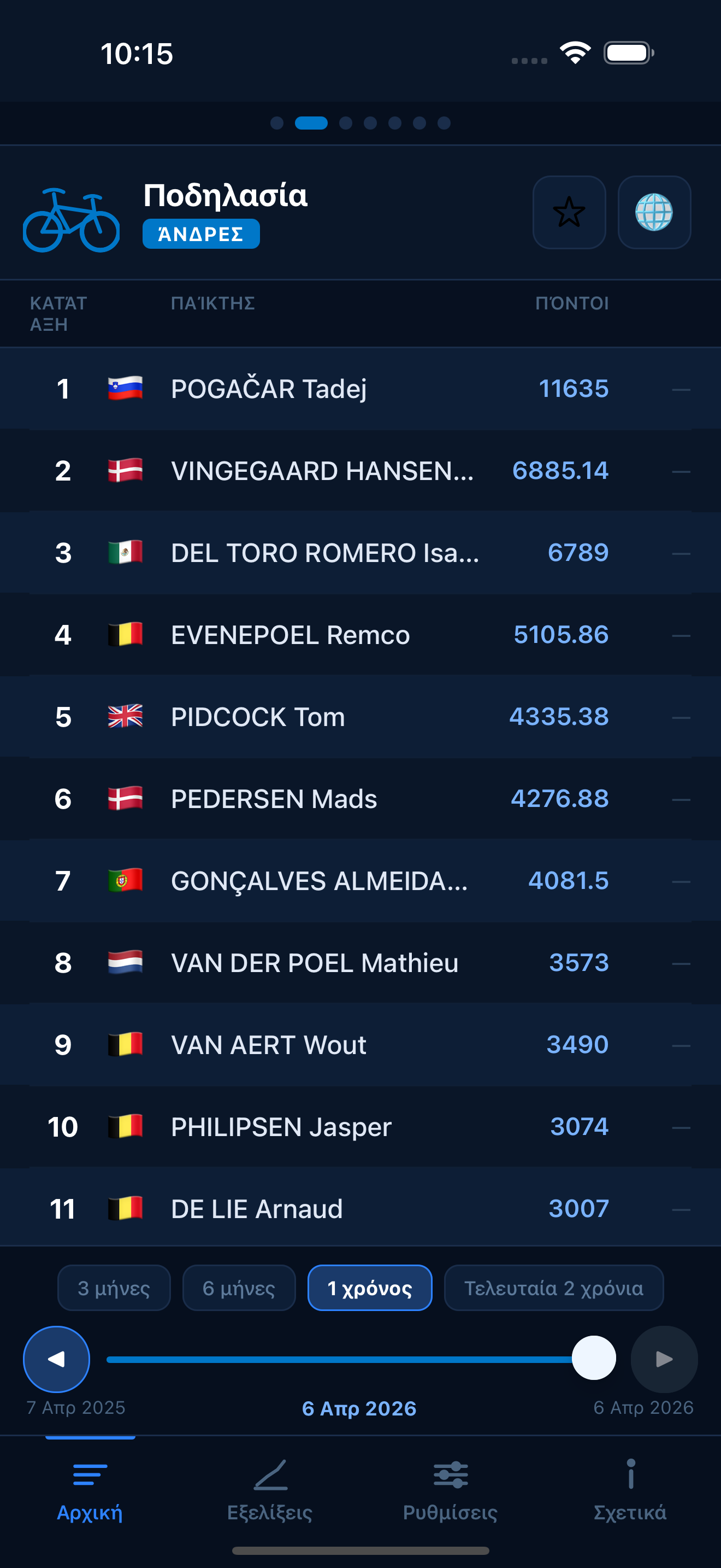 Cycling world rankings
