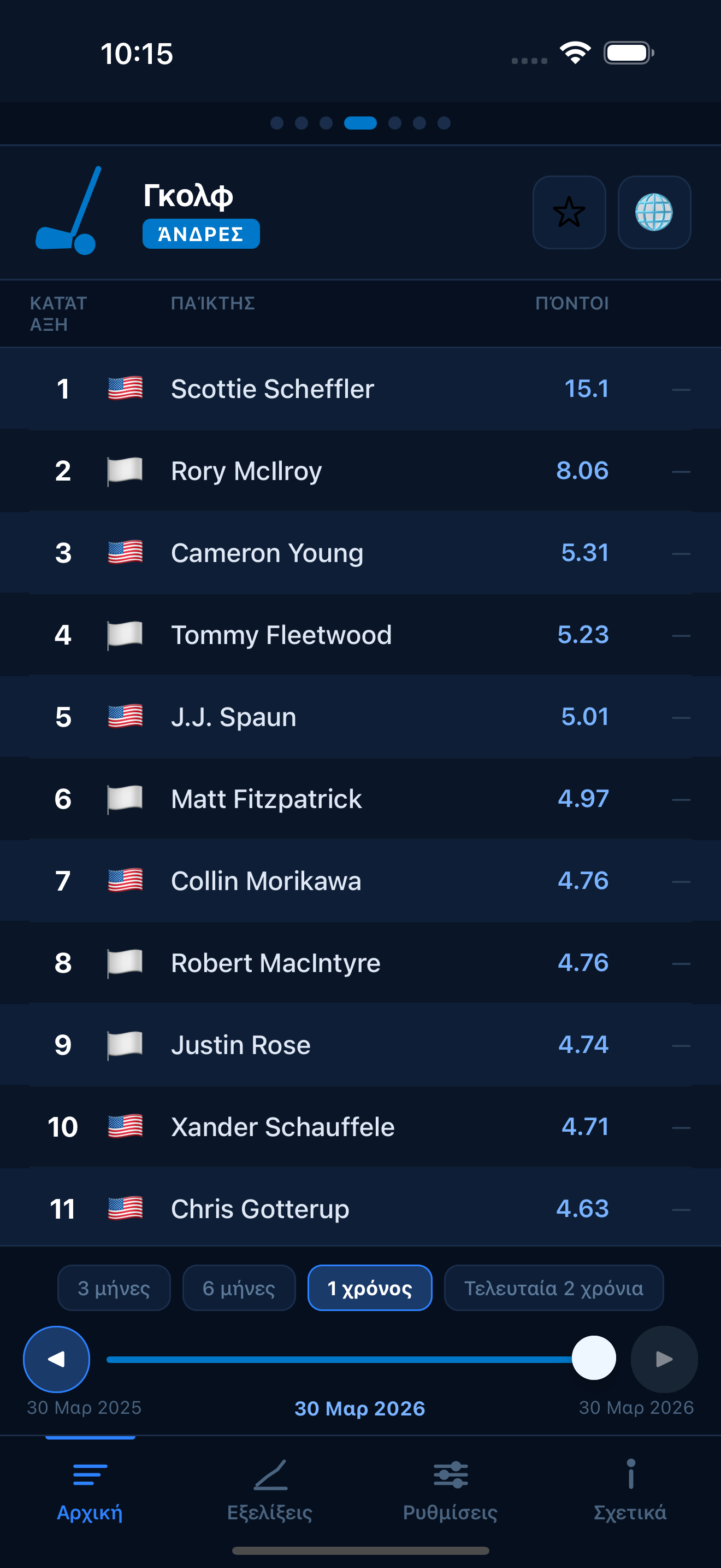 Golf world rankings