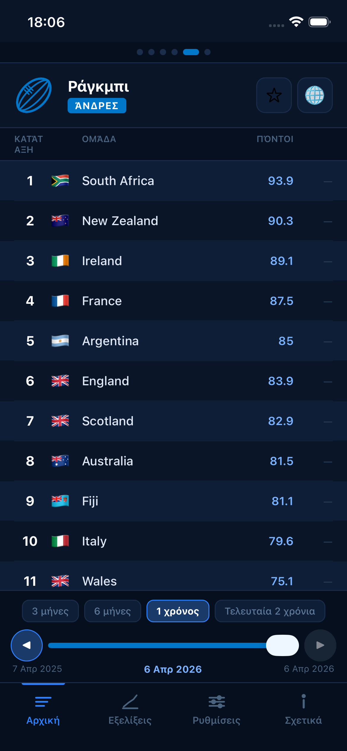 Rugby world rankings