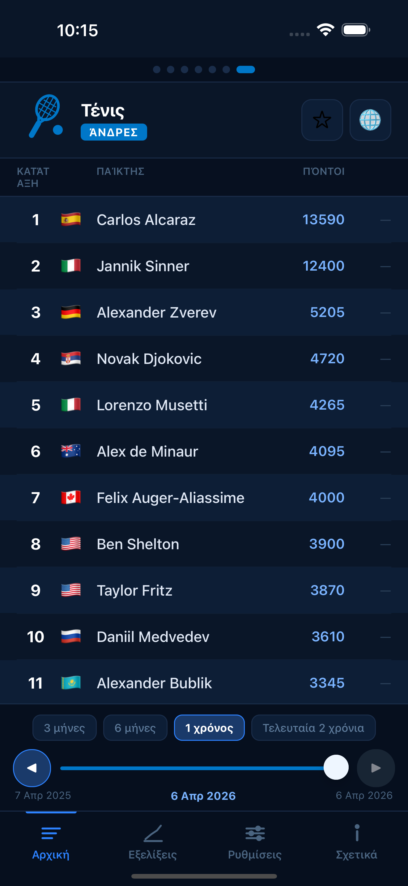 Tennis world rankings