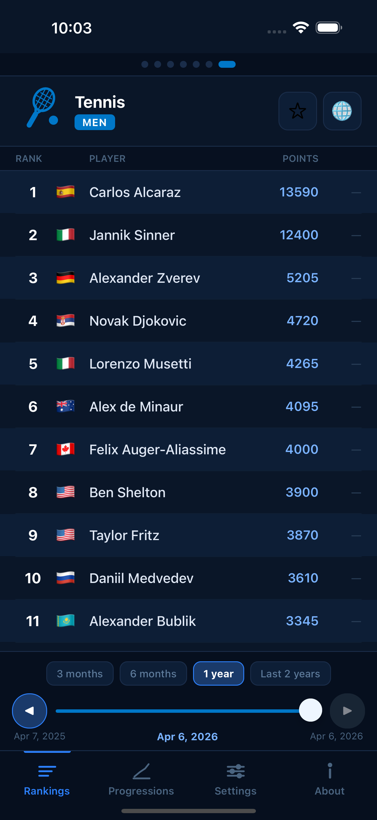 Tennis world rankings
