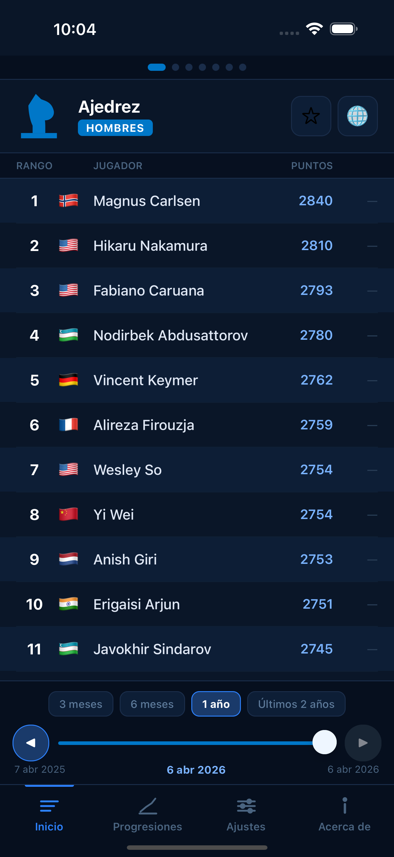 Chess FIDE ratings