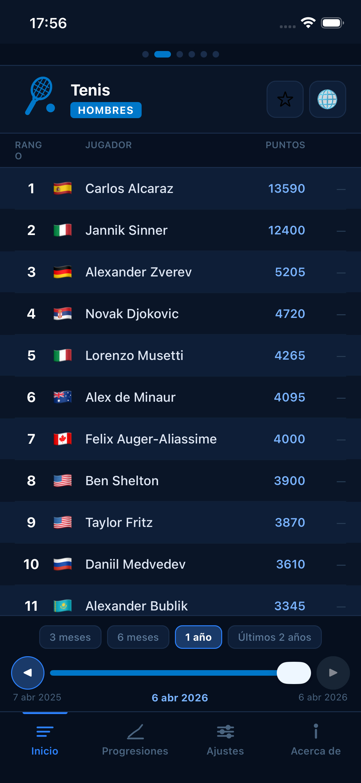 Tennis world rankings