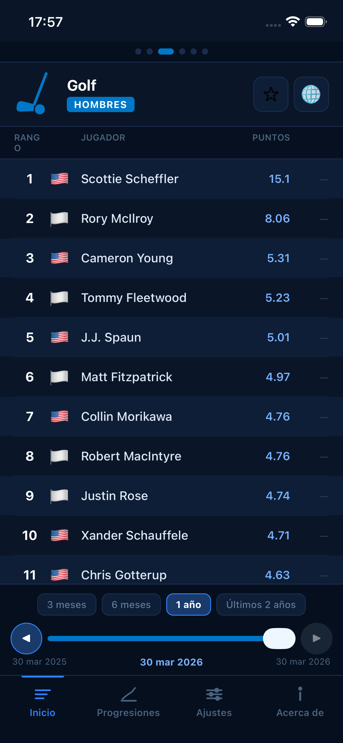 Golf world rankings