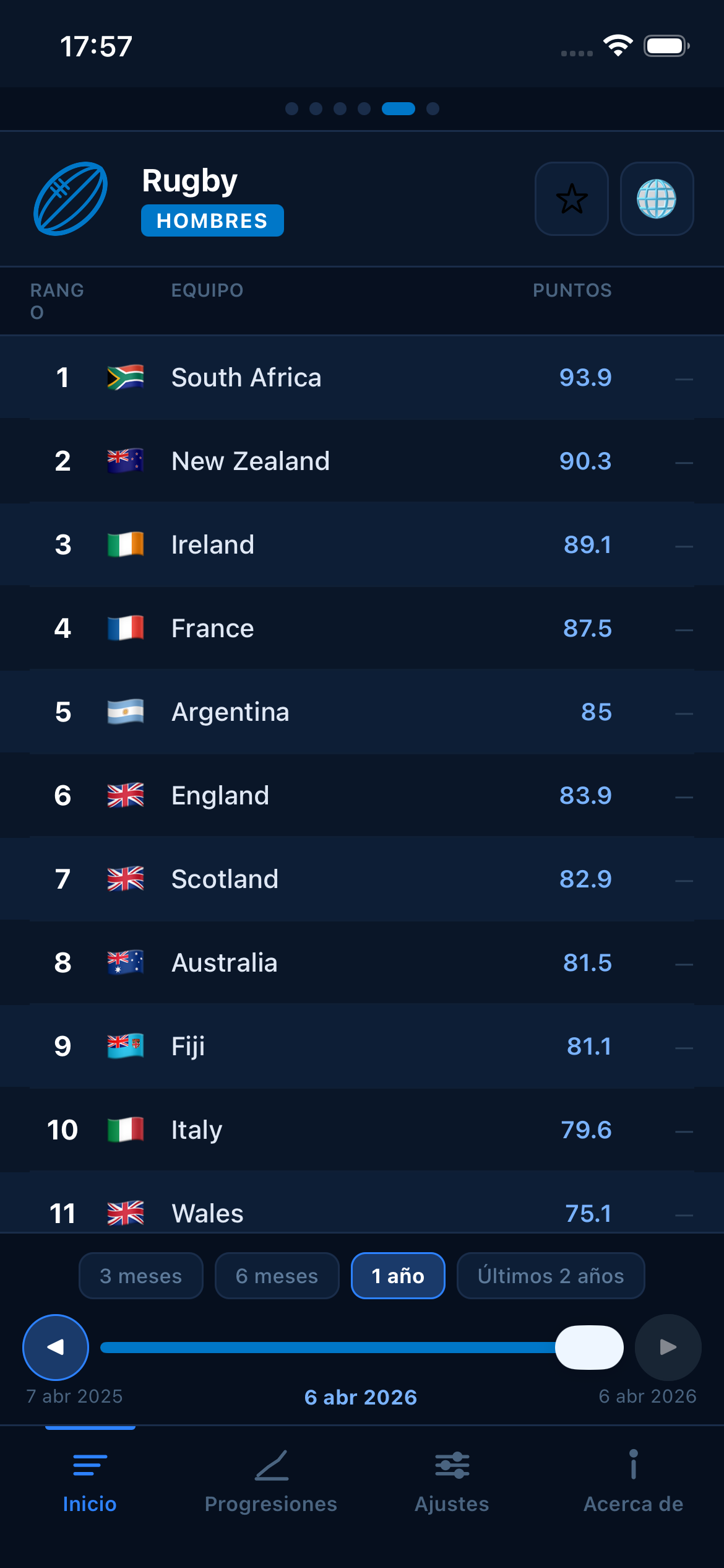 Rugby world rankings