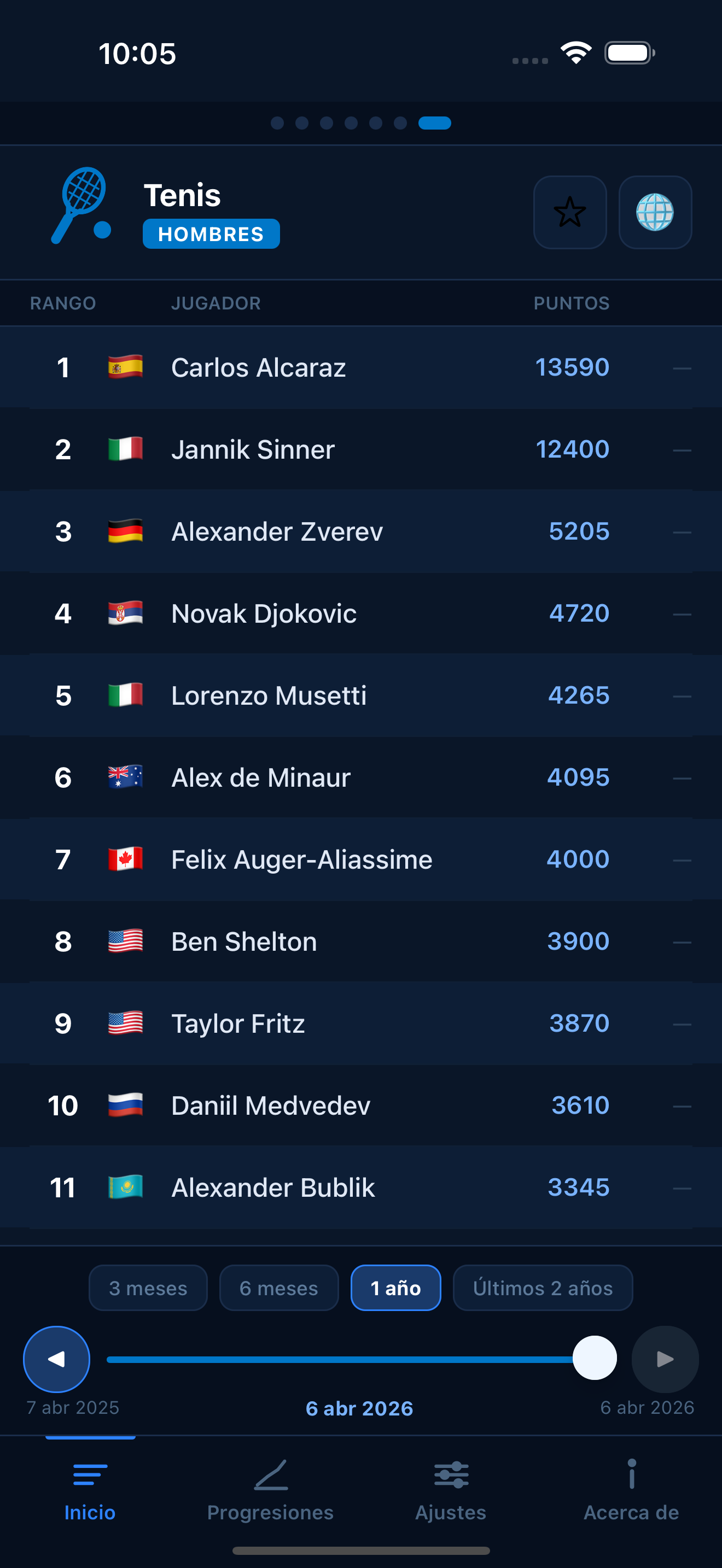 Tennis world rankings