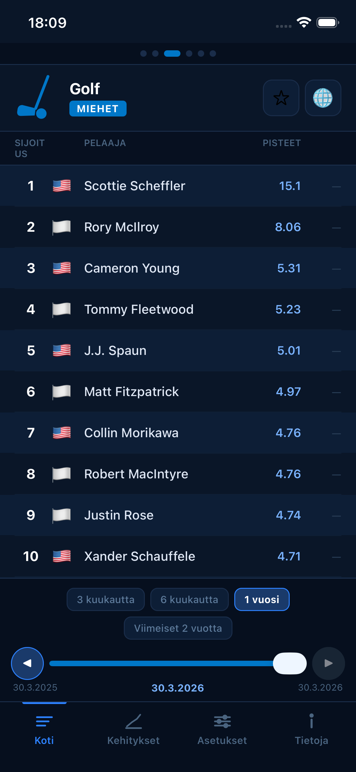 Golf world rankings