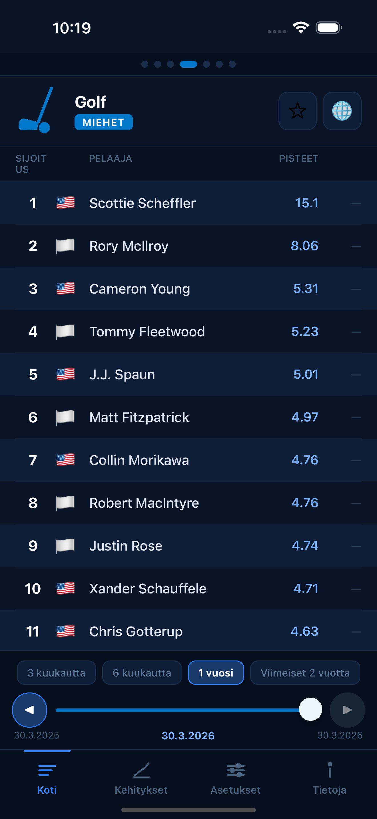 Golf world rankings