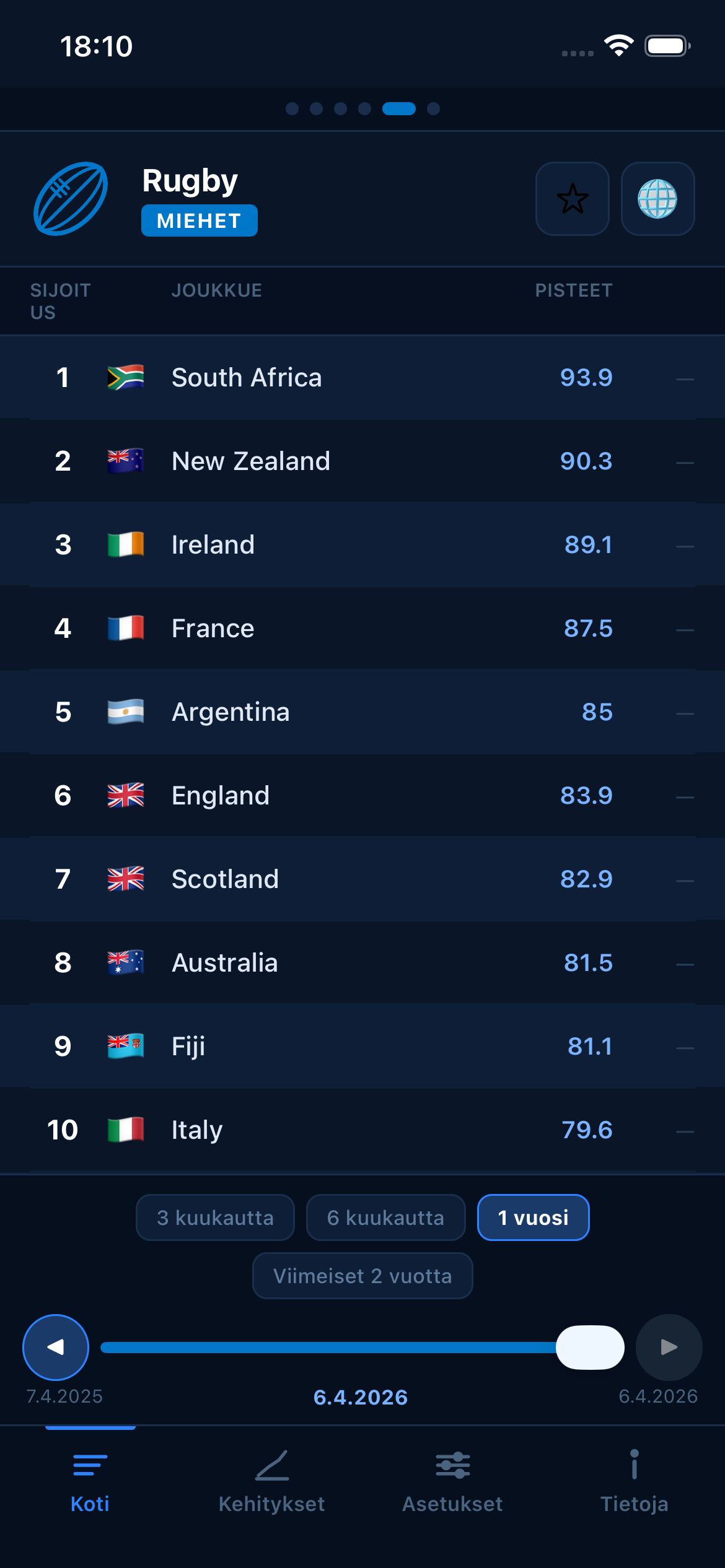 Rugby world rankings