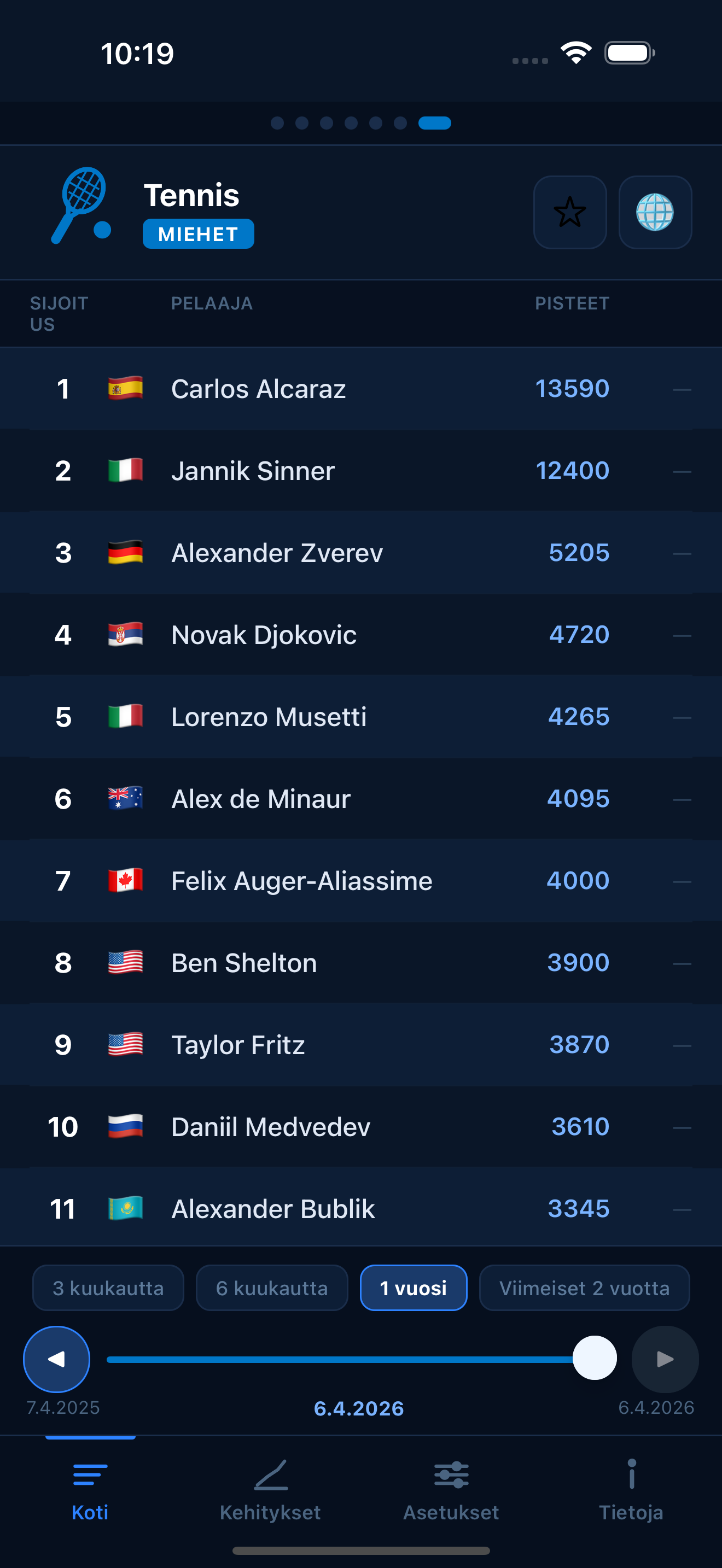 Tennis world rankings