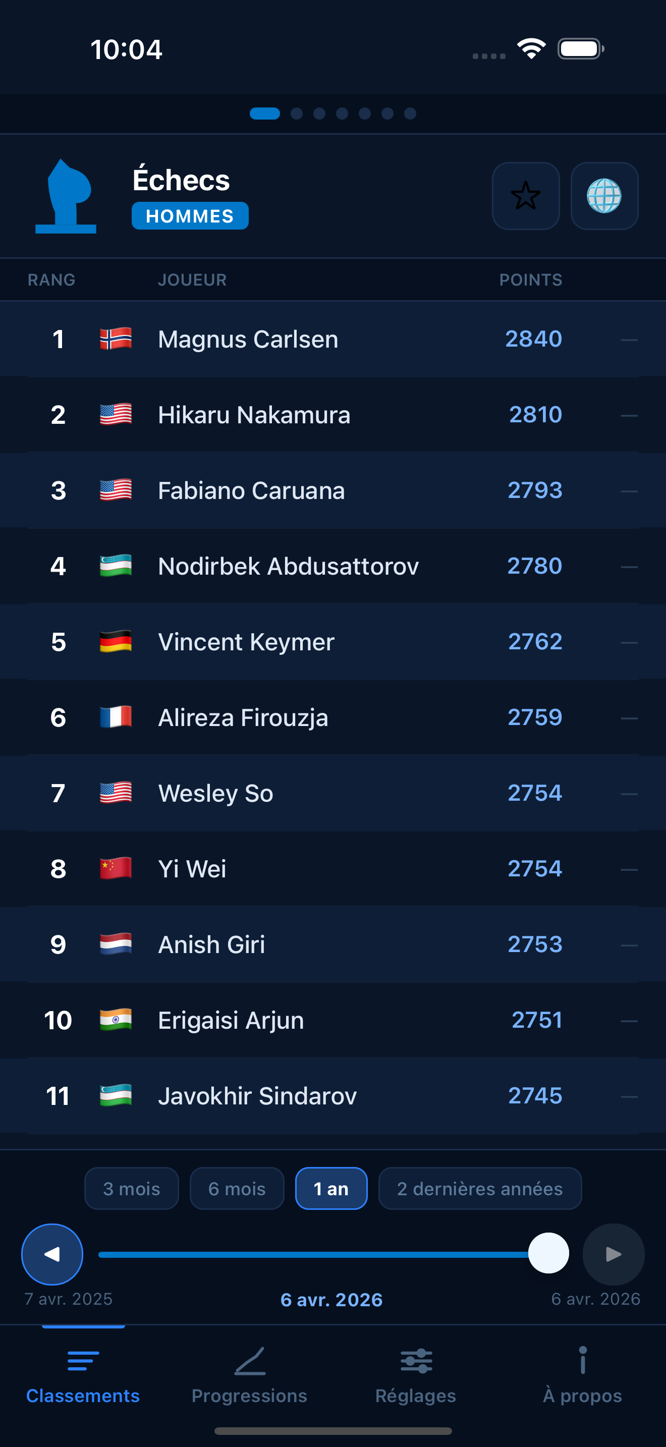 Chess FIDE ratings