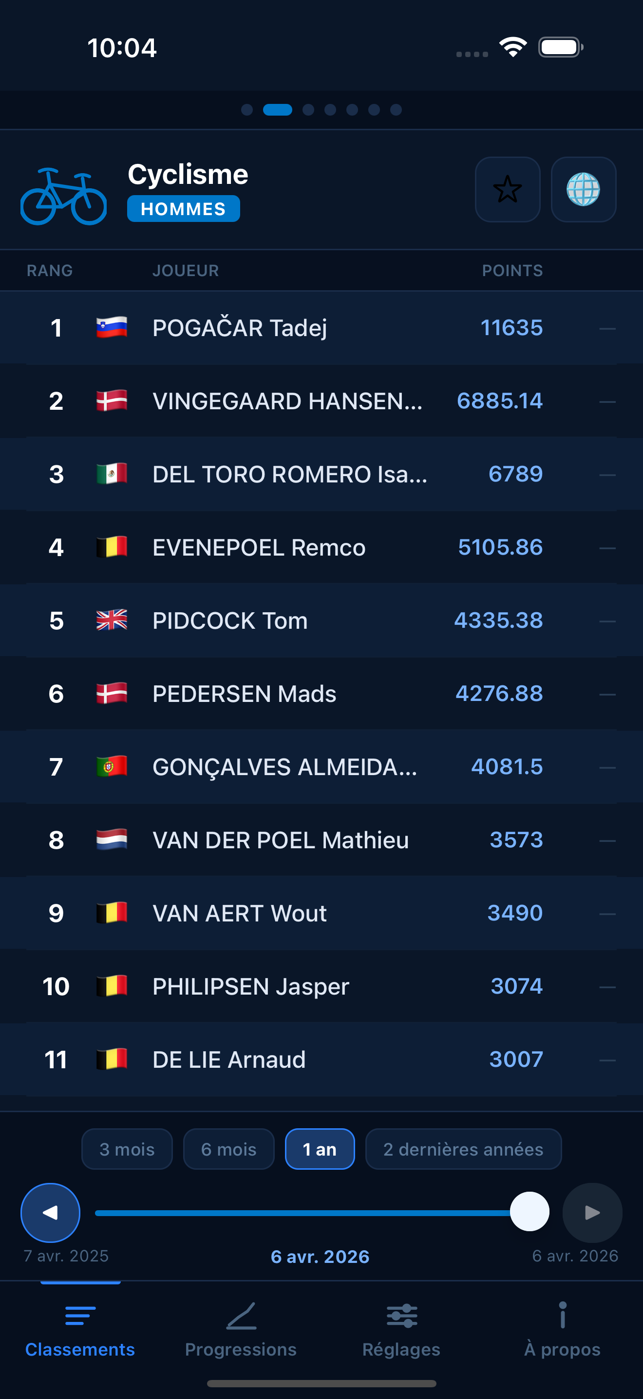 Cycling world rankings