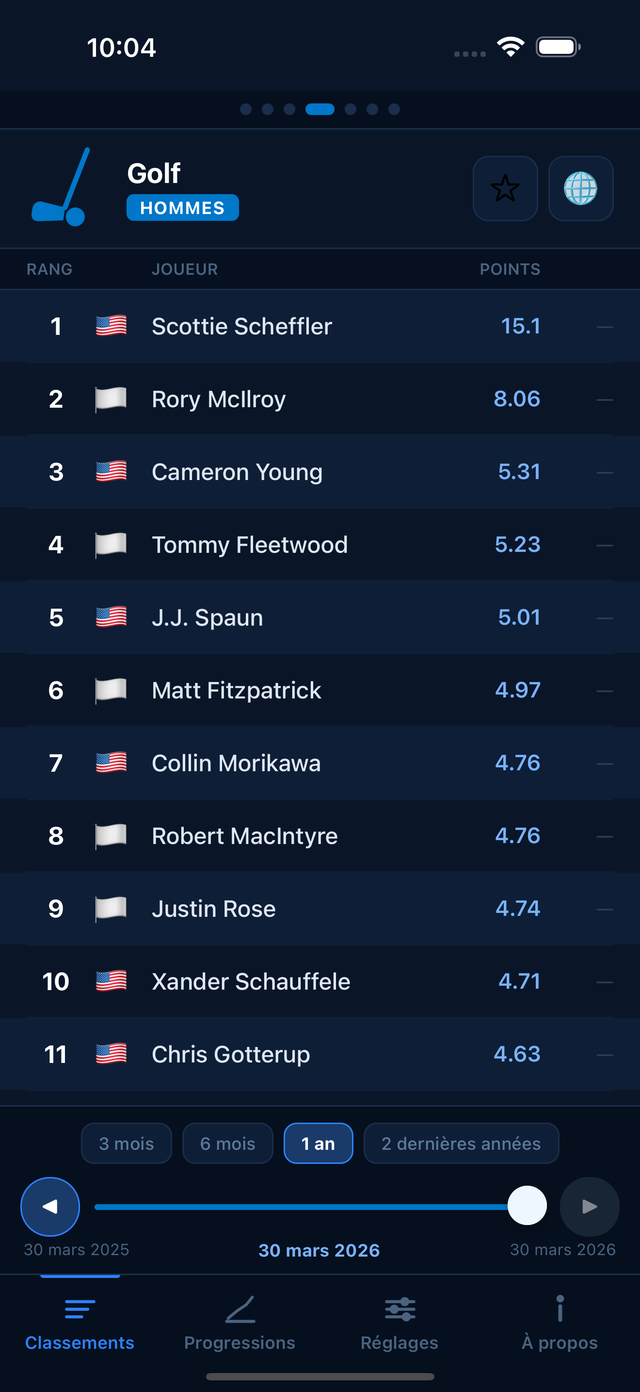 Golf world rankings