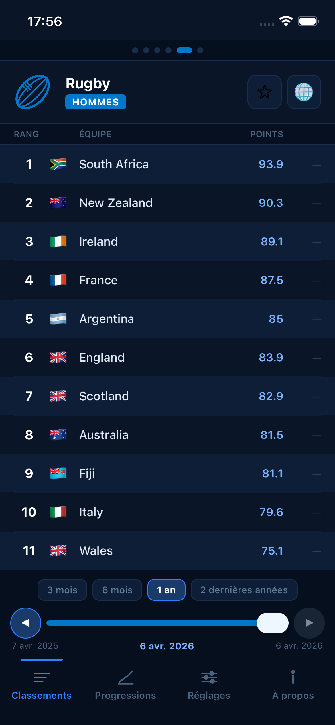 Rugby world rankings