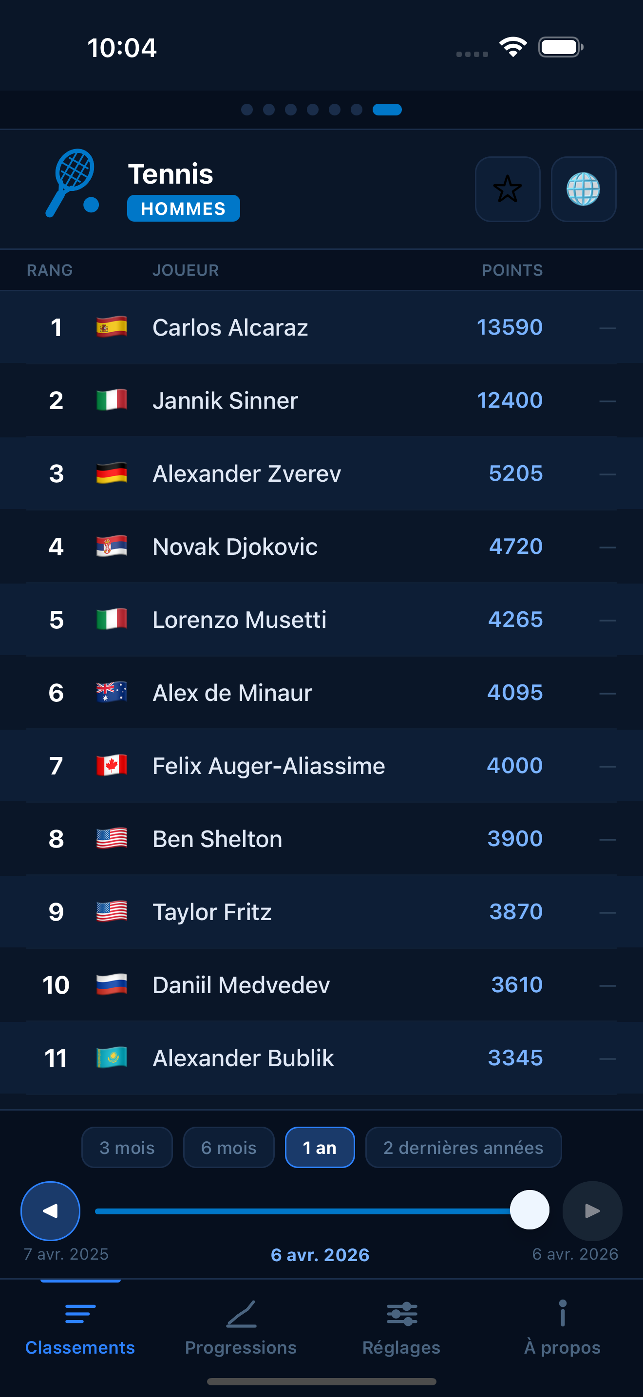 Tennis world rankings