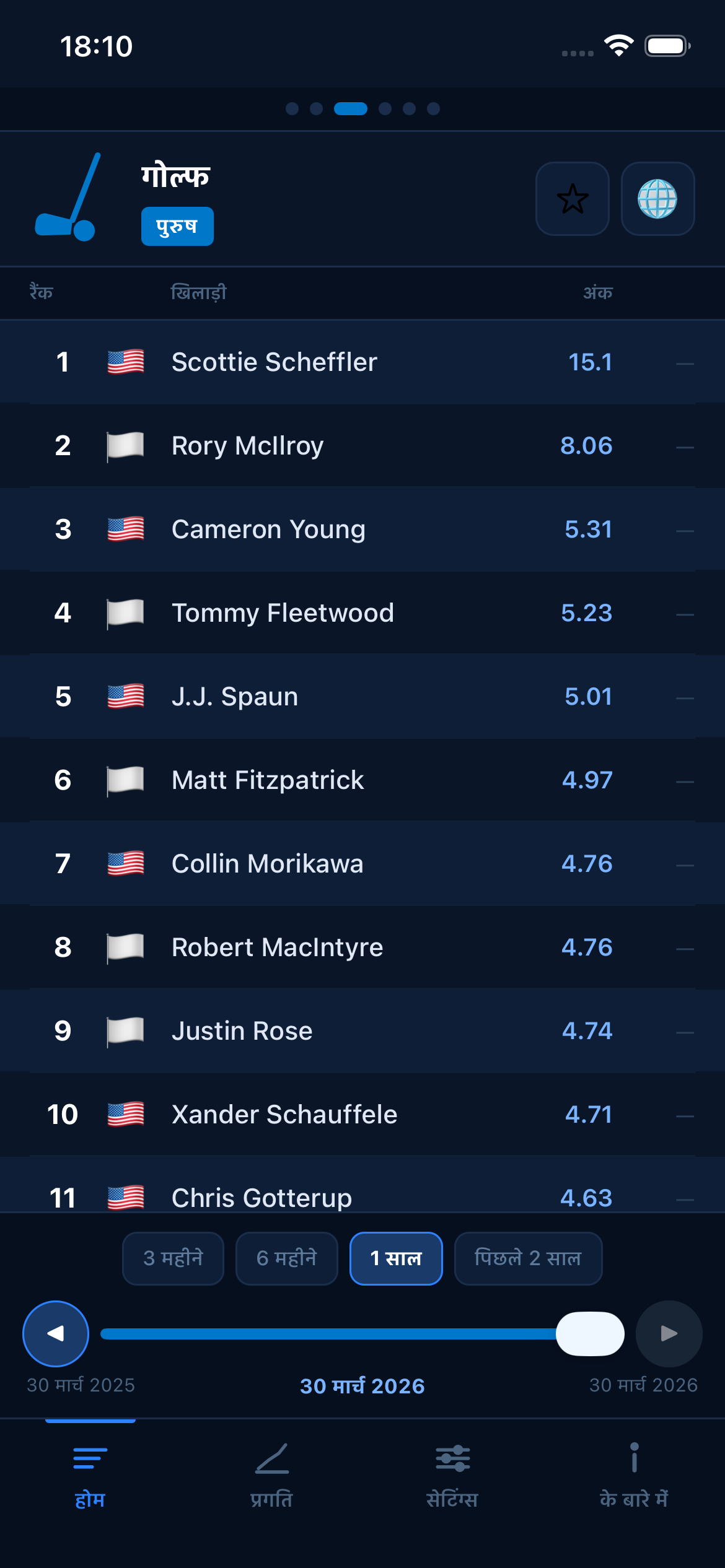 Golf world rankings