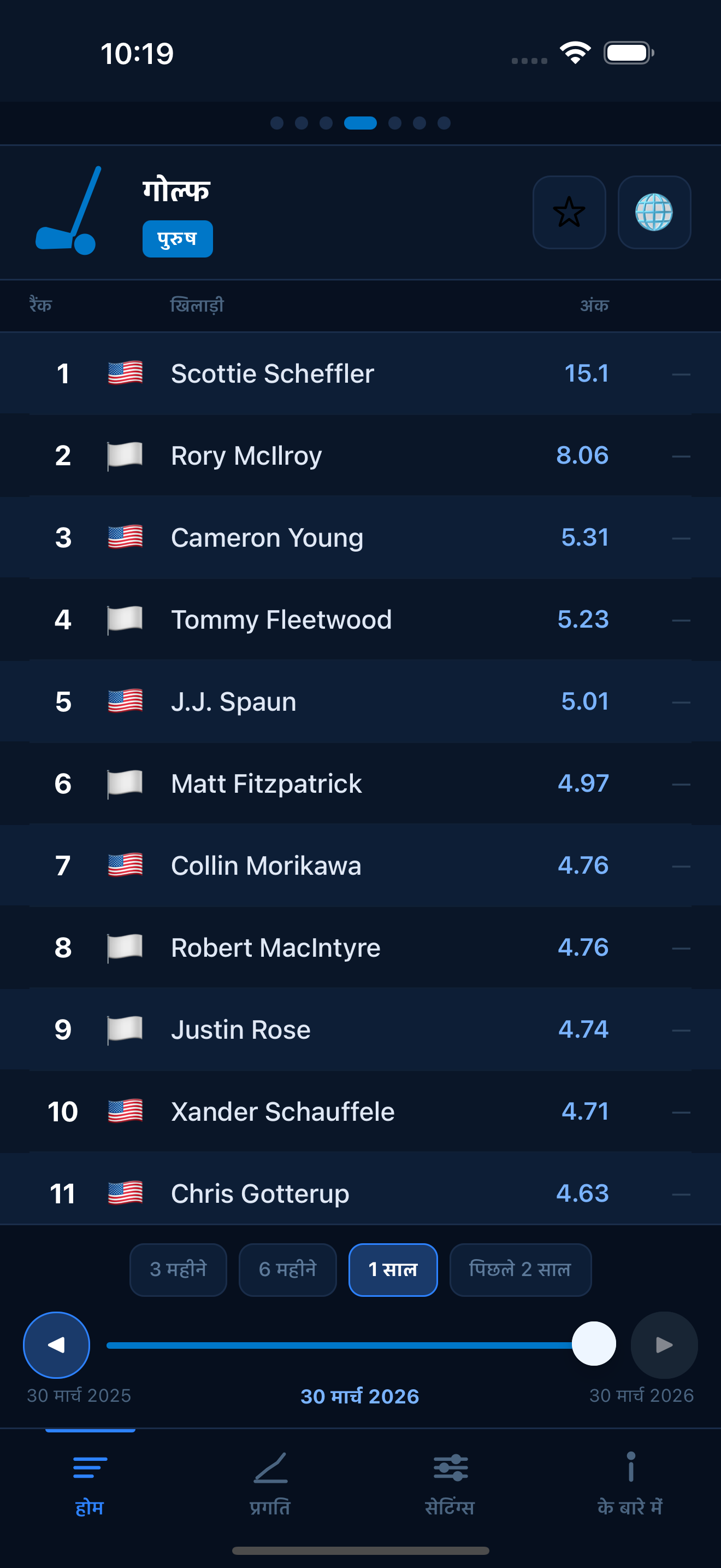 Golf world rankings