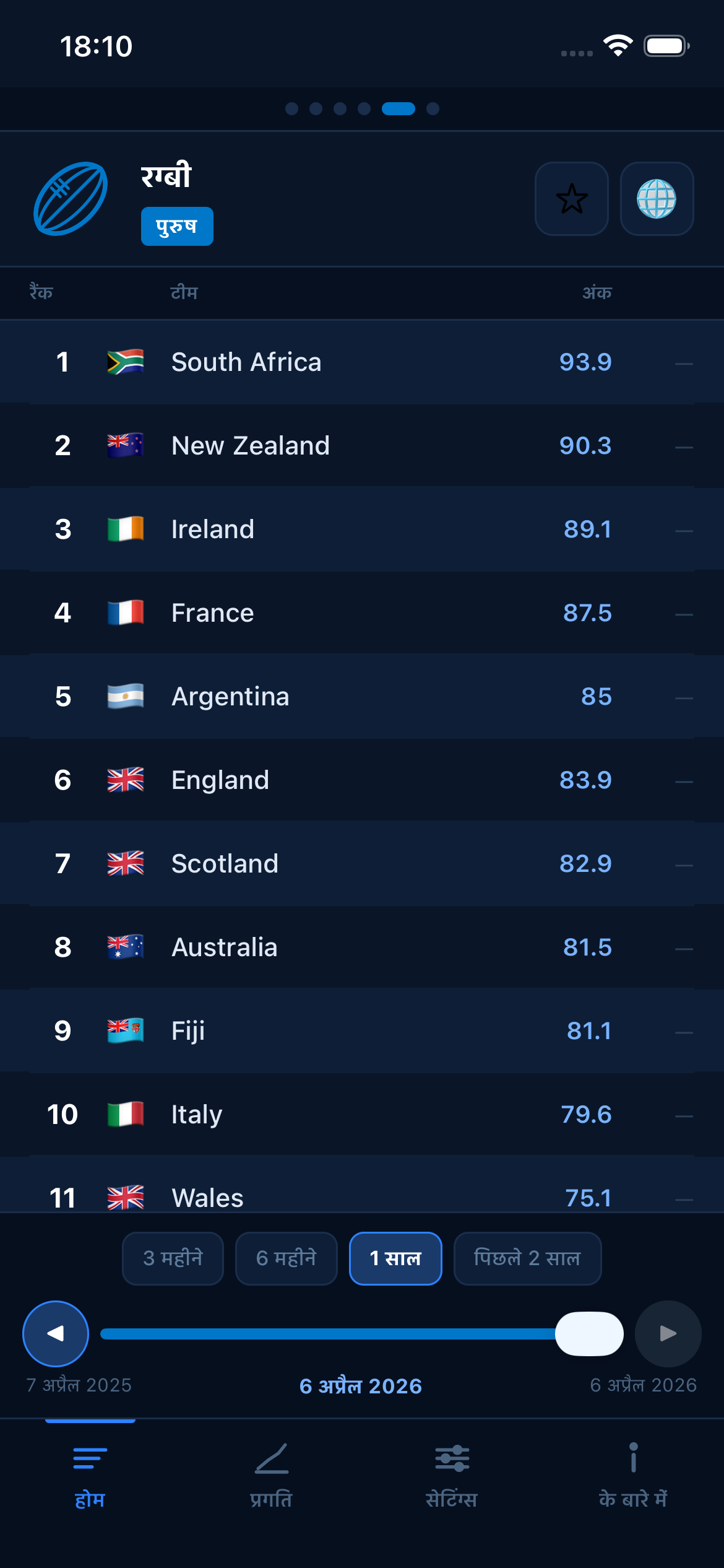 Rugby world rankings