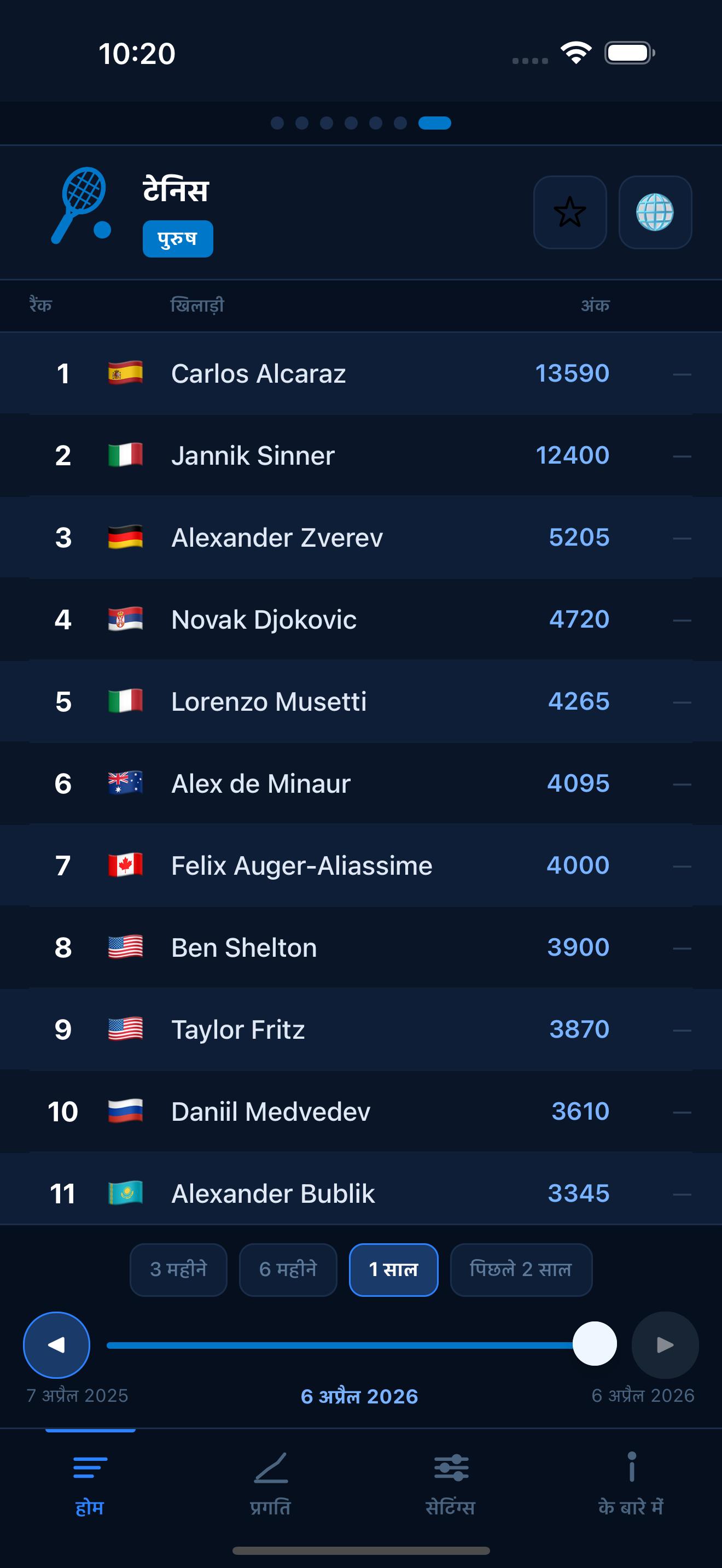 Tennis world rankings