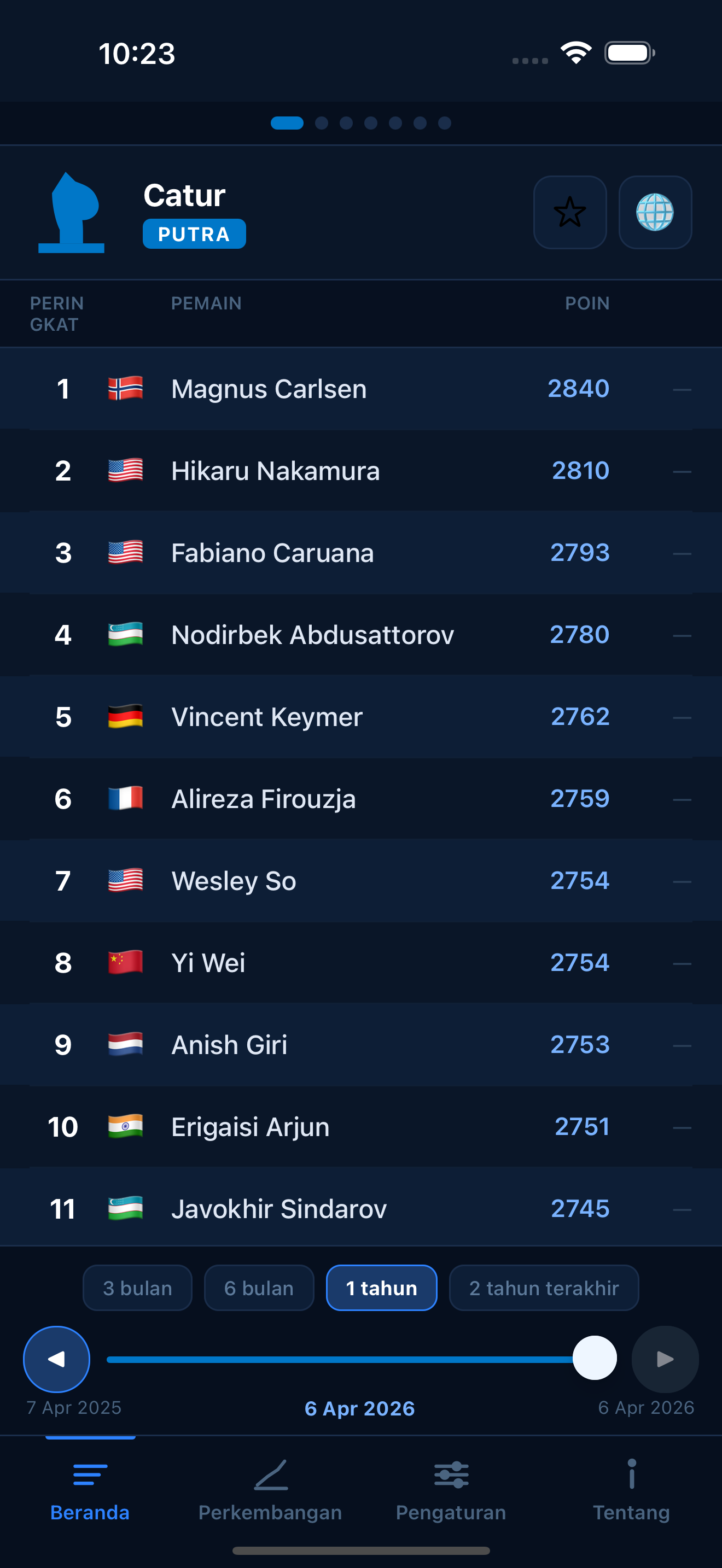Chess FIDE ratings
