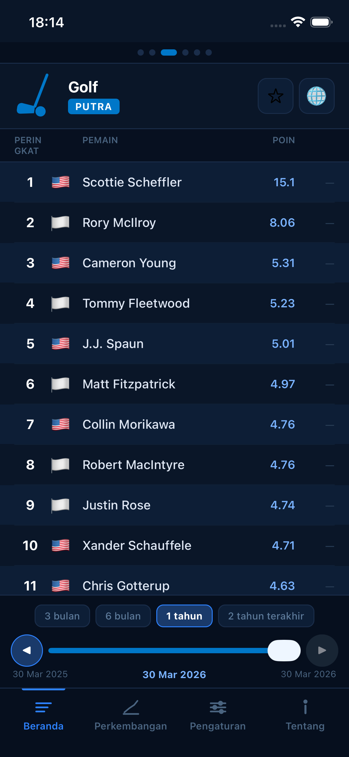 Golf world rankings