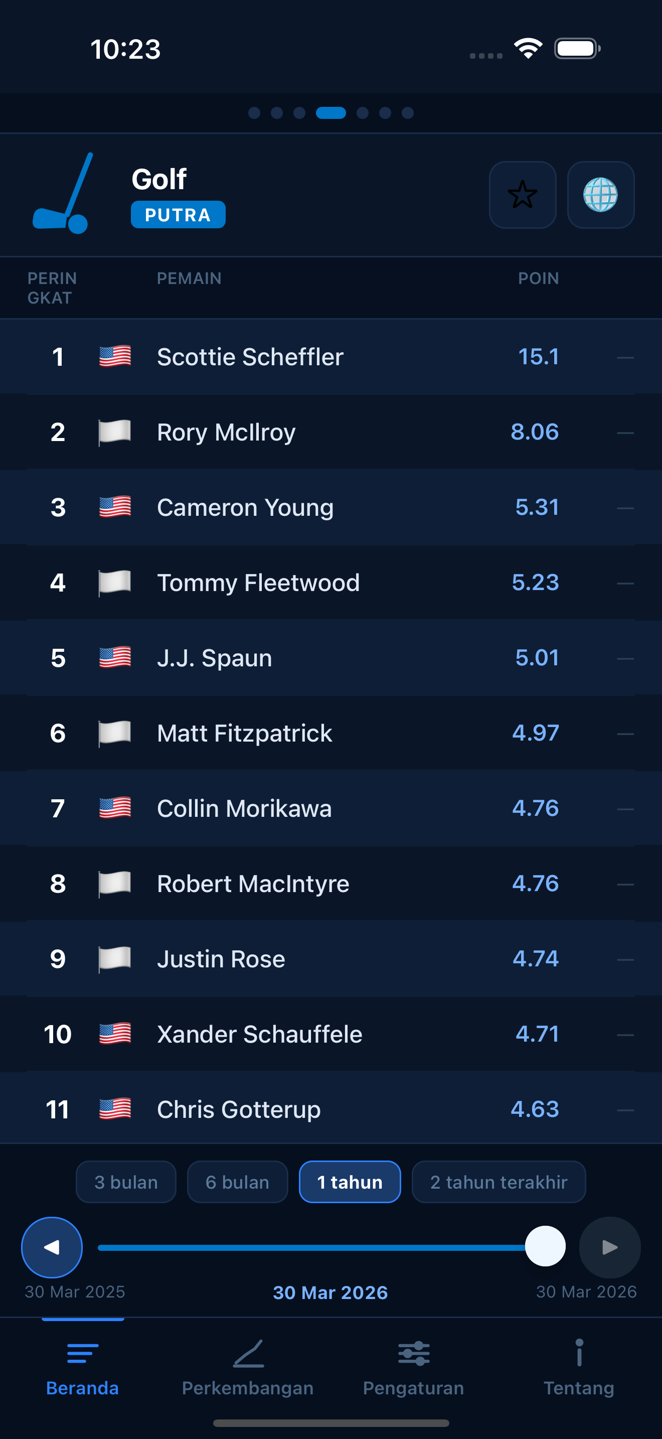 Golf world rankings