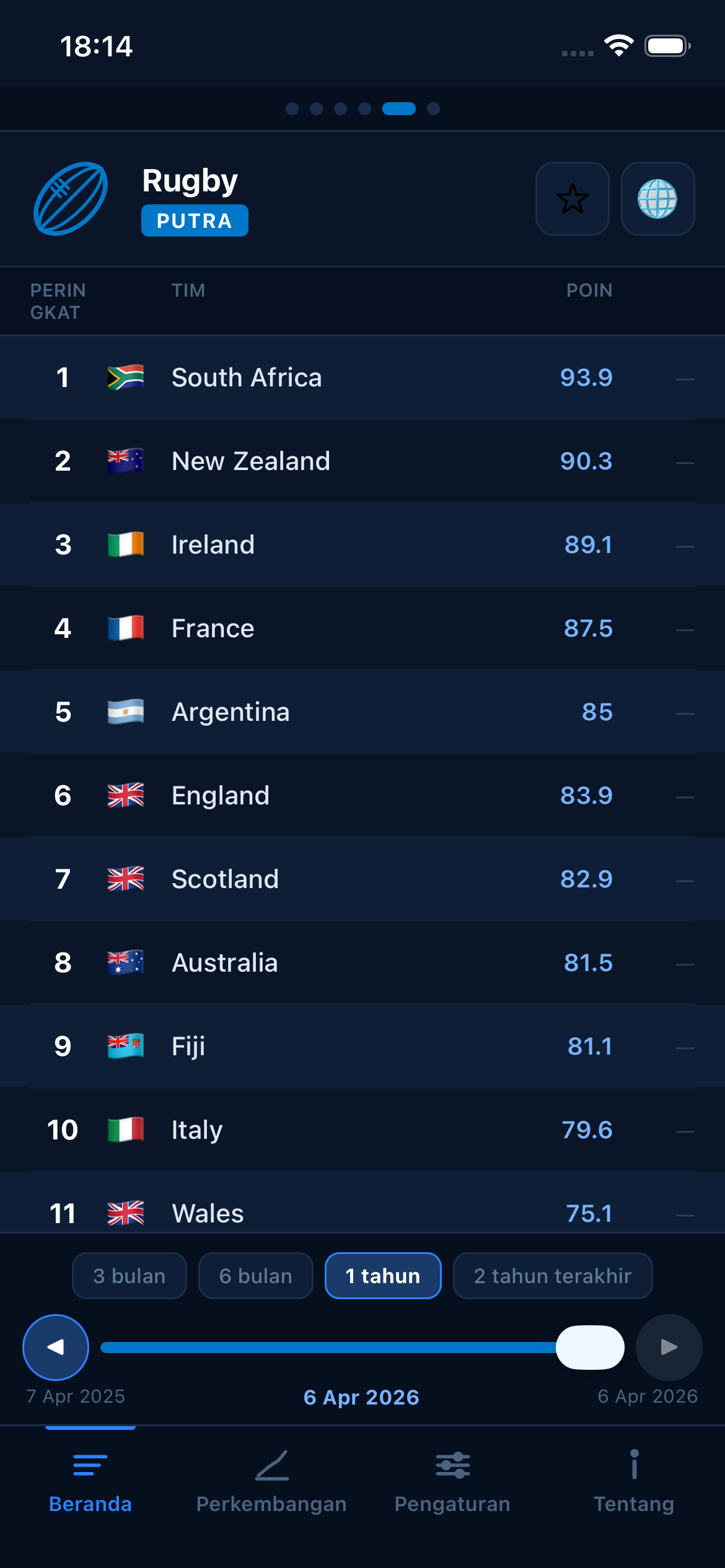 Rugby world rankings