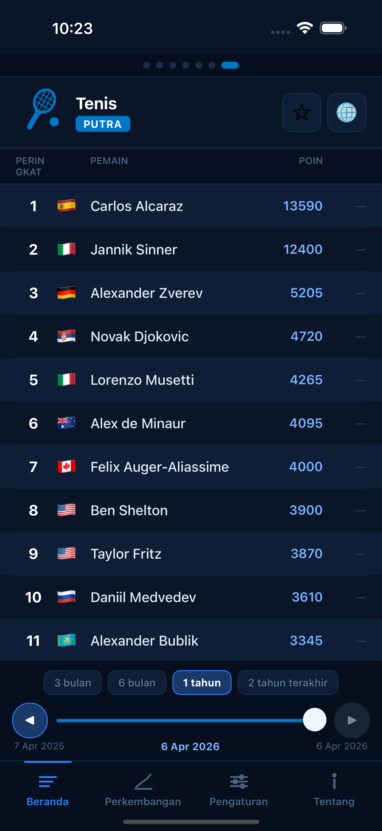 Tennis world rankings