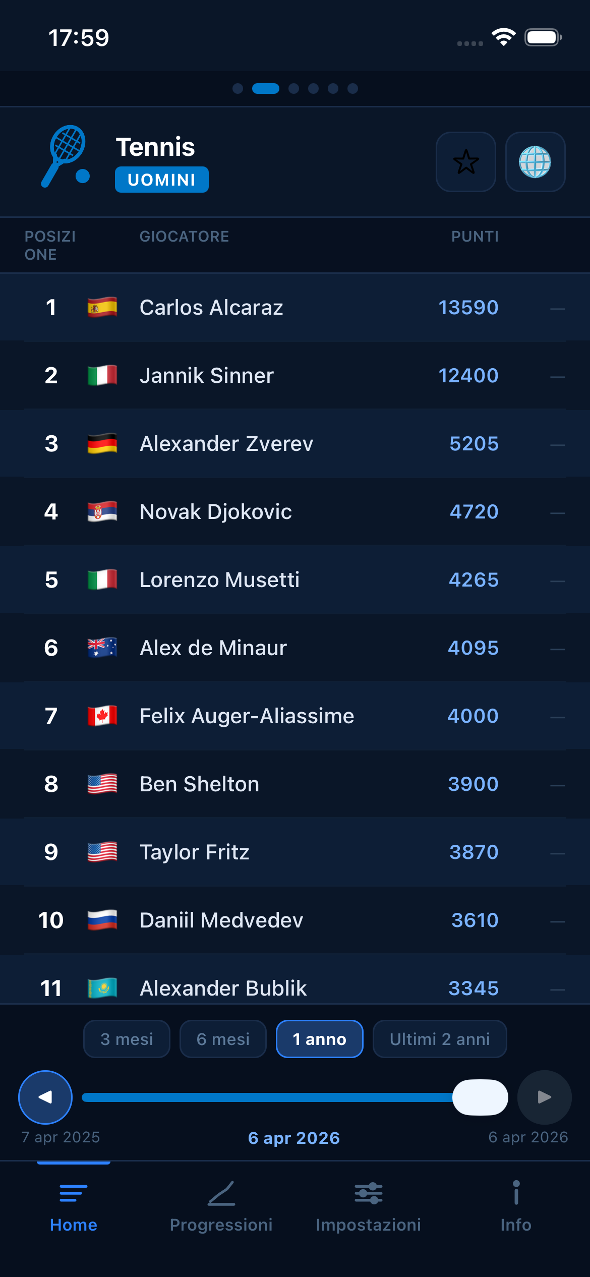 Tennis world rankings