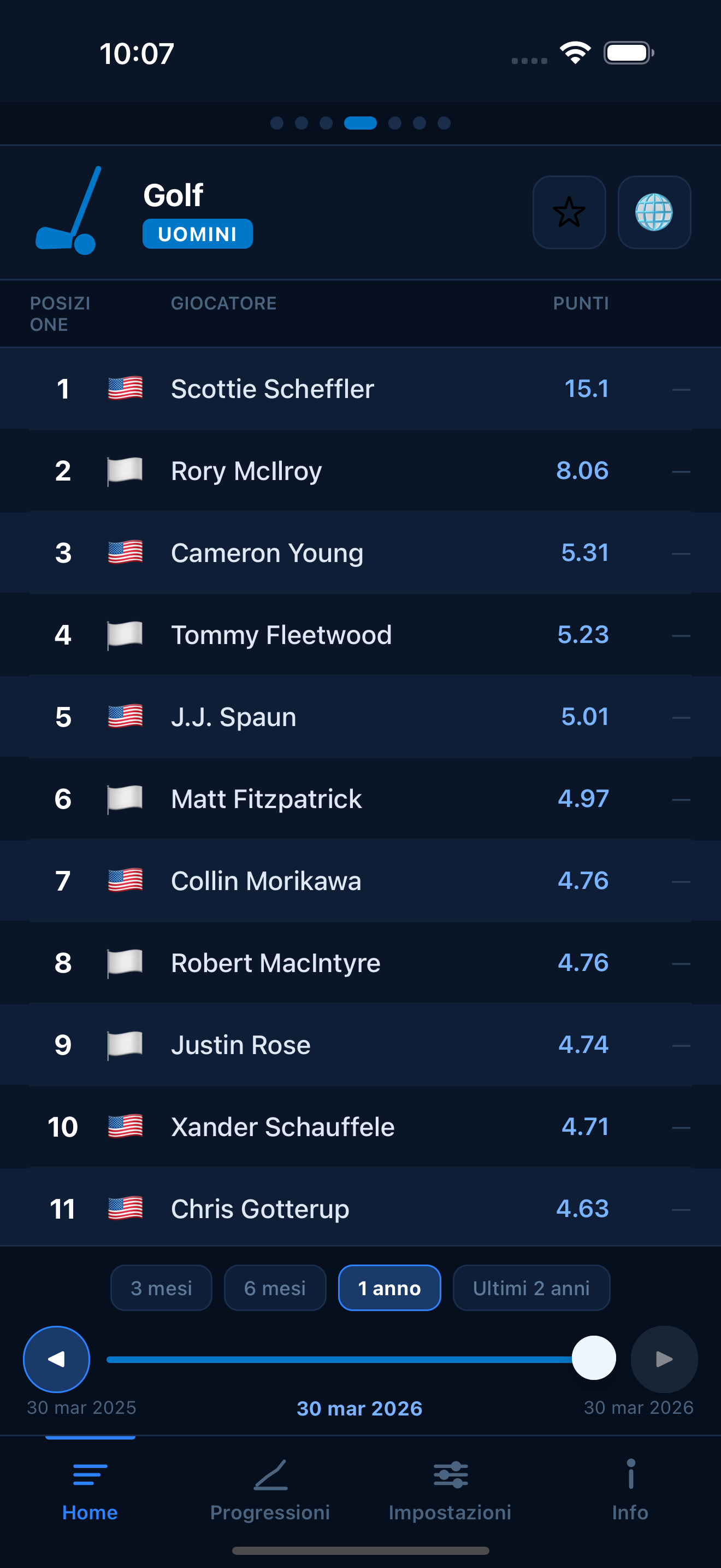 Golf world rankings