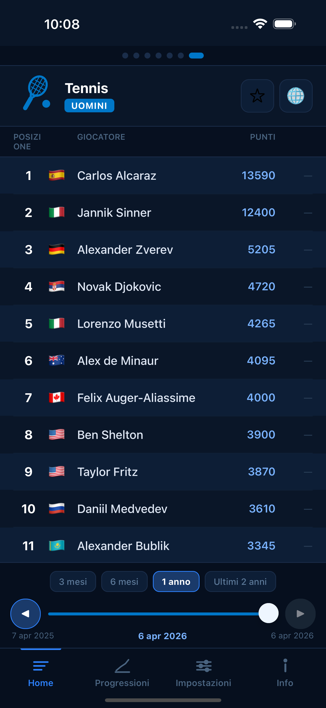 Tennis world rankings