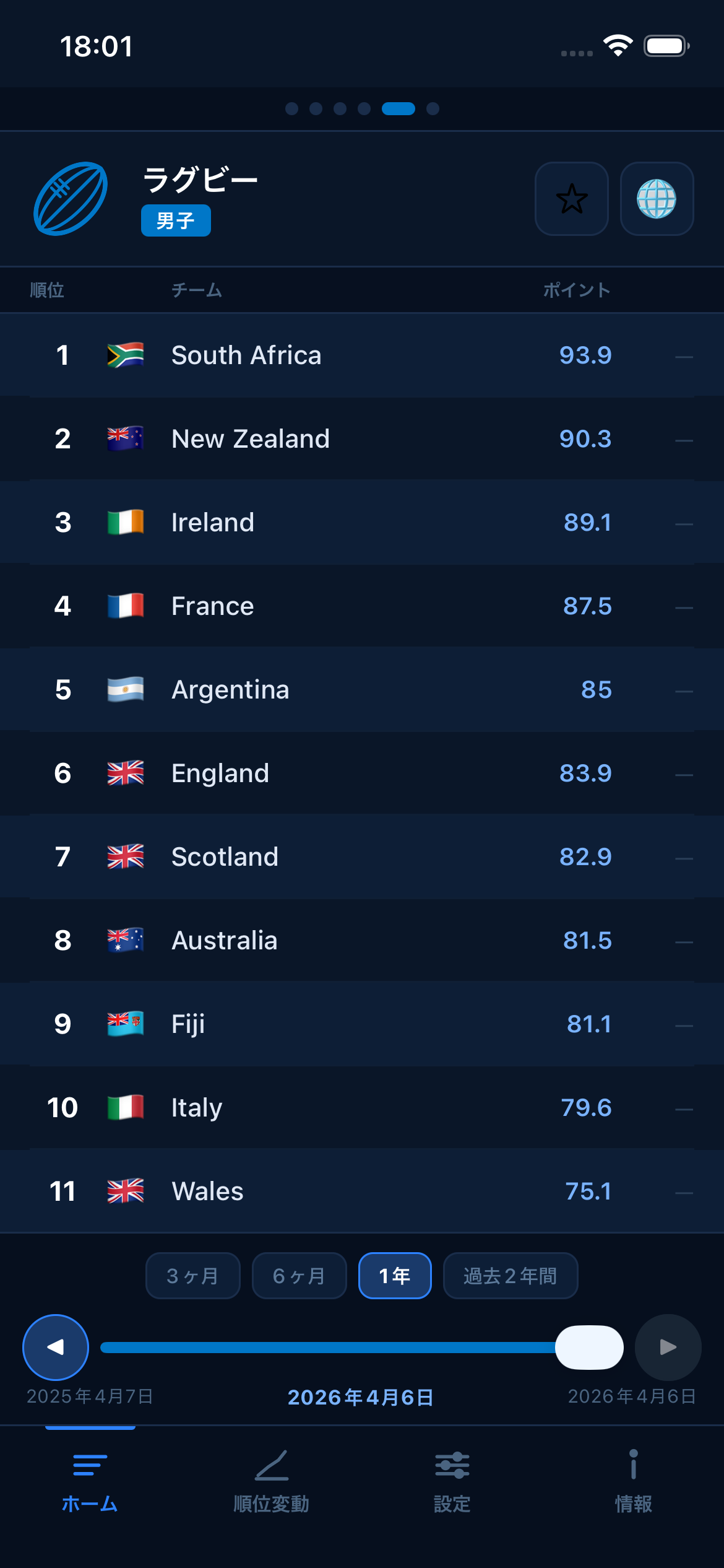 Rugby world rankings