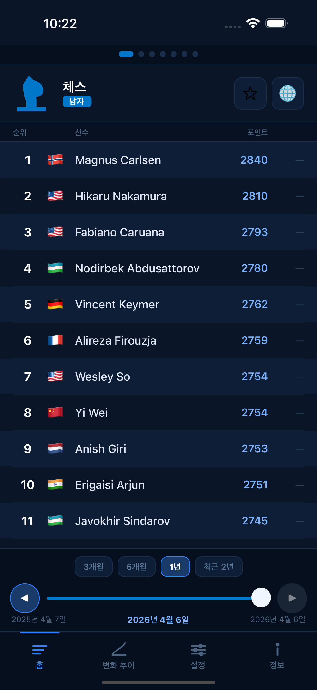 Chess FIDE ratings