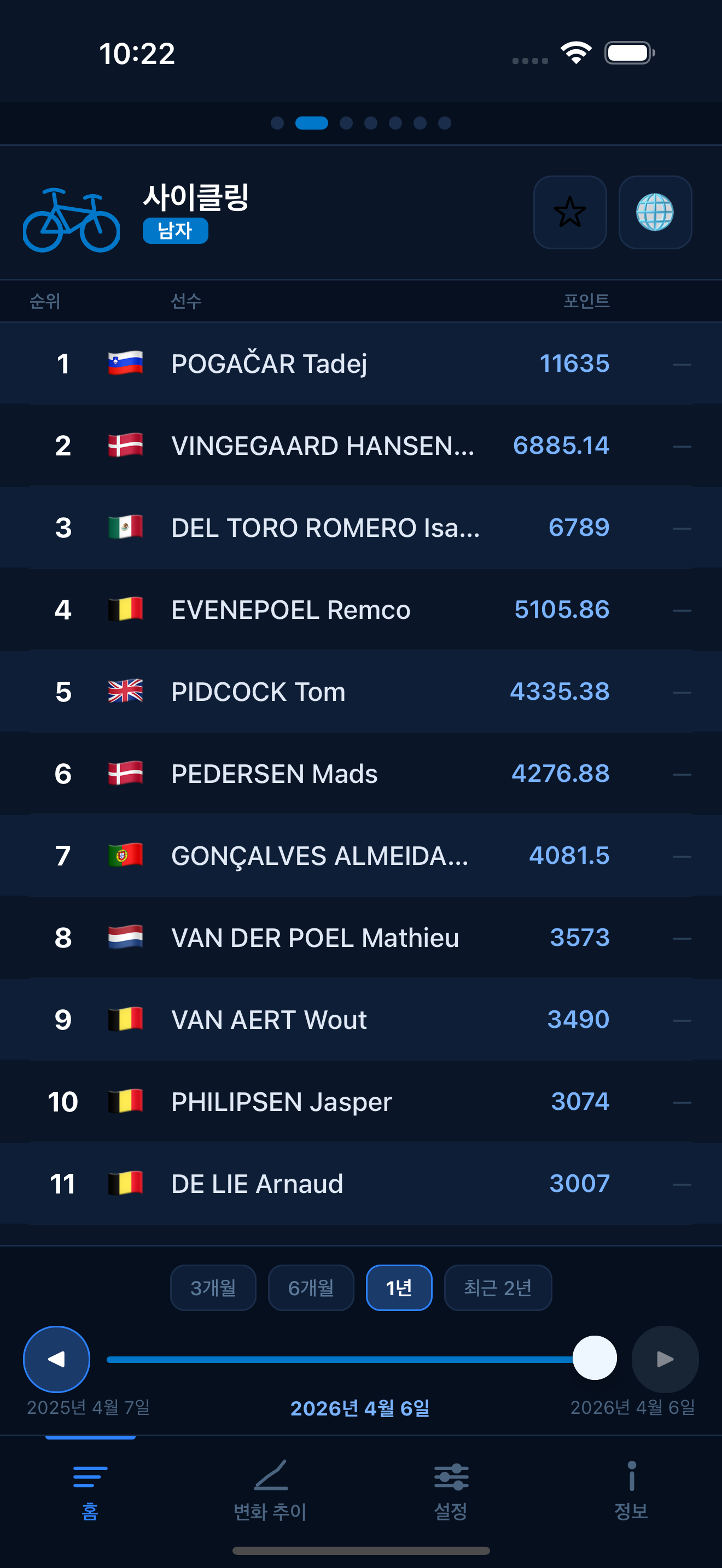 Cycling world rankings