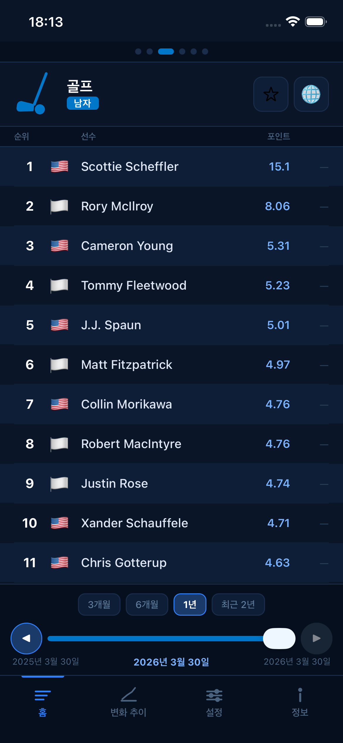 Golf world rankings