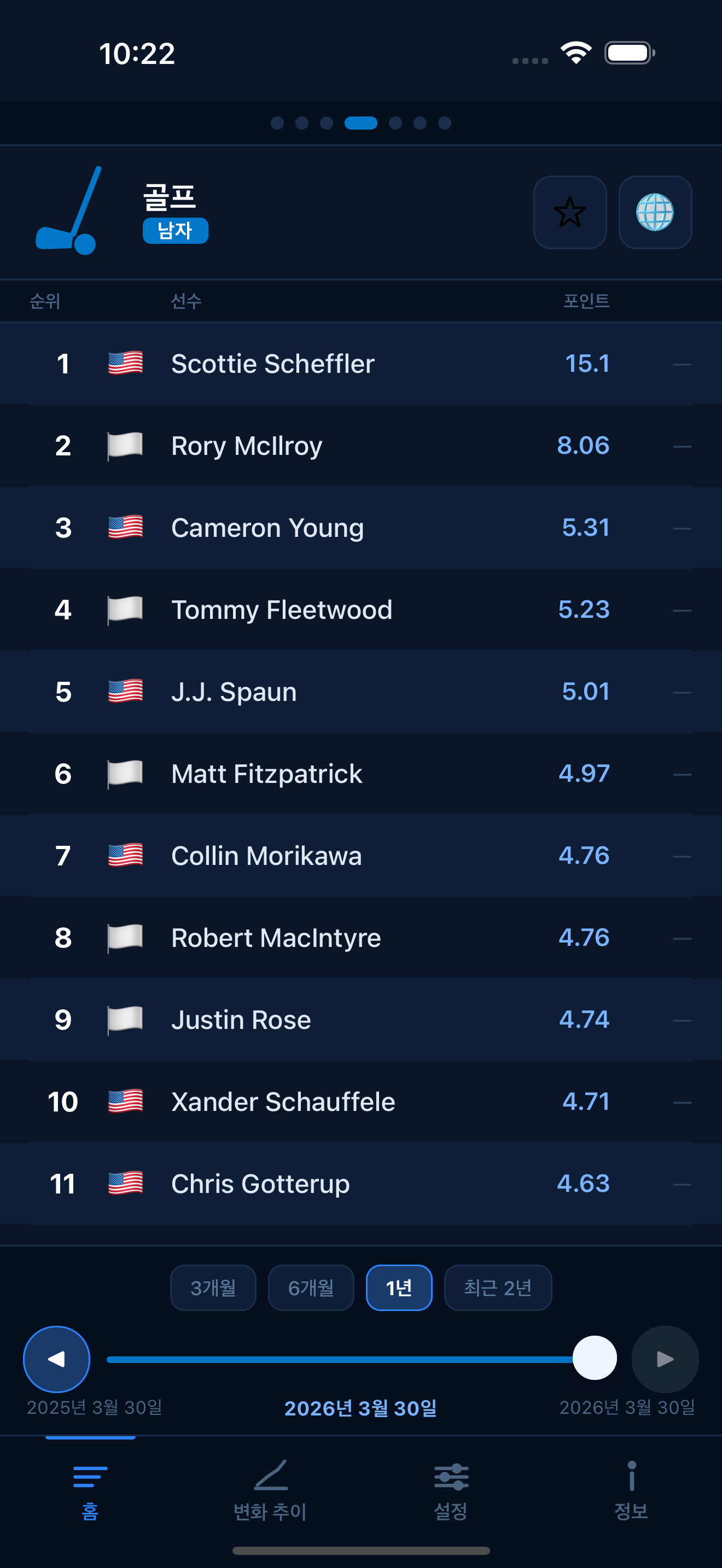 Golf world rankings