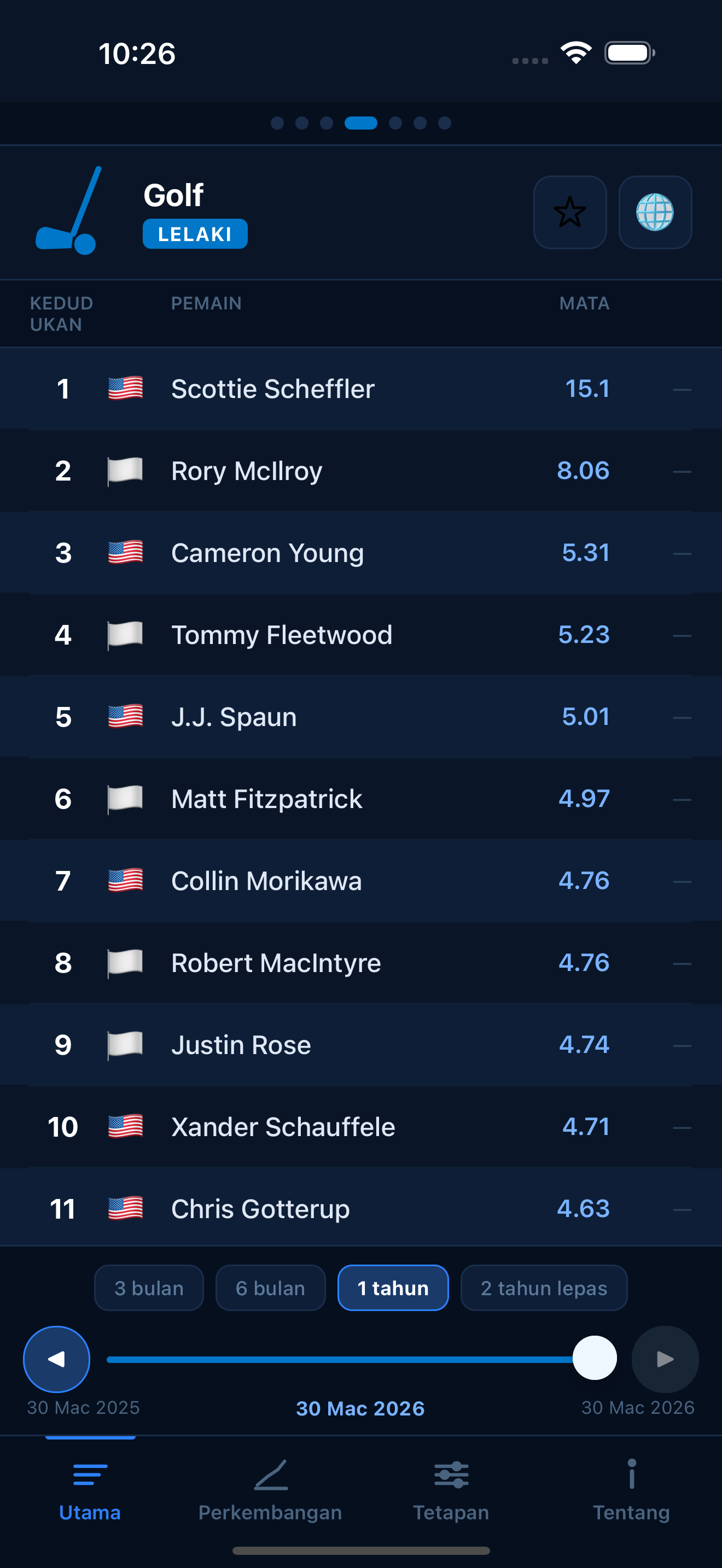 Golf world rankings