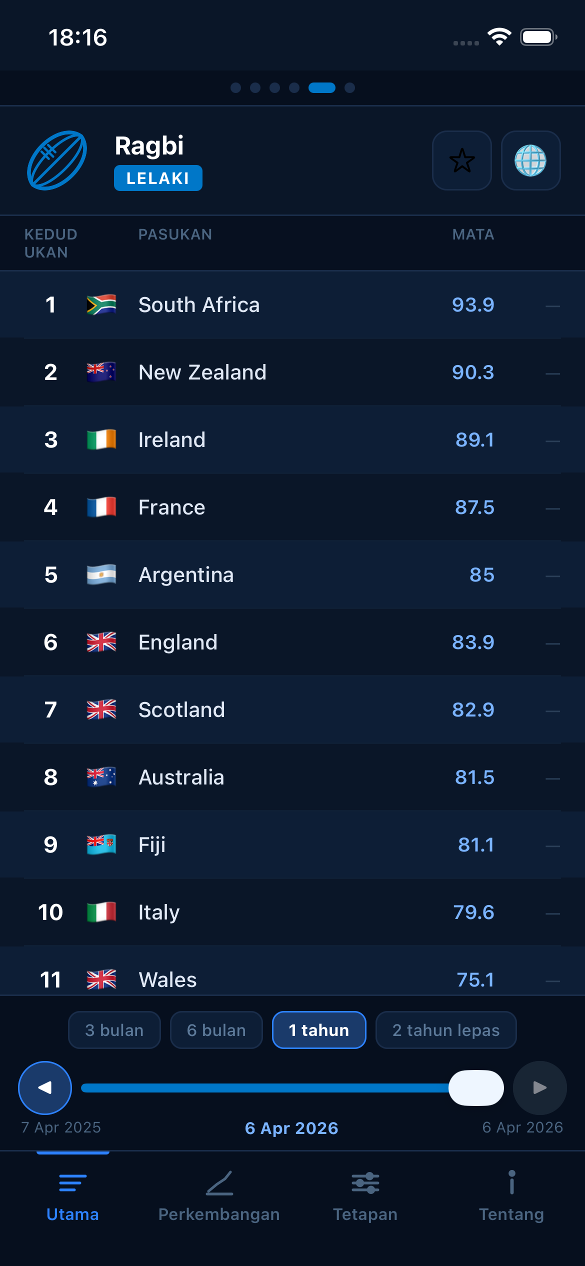 Rugby world rankings
