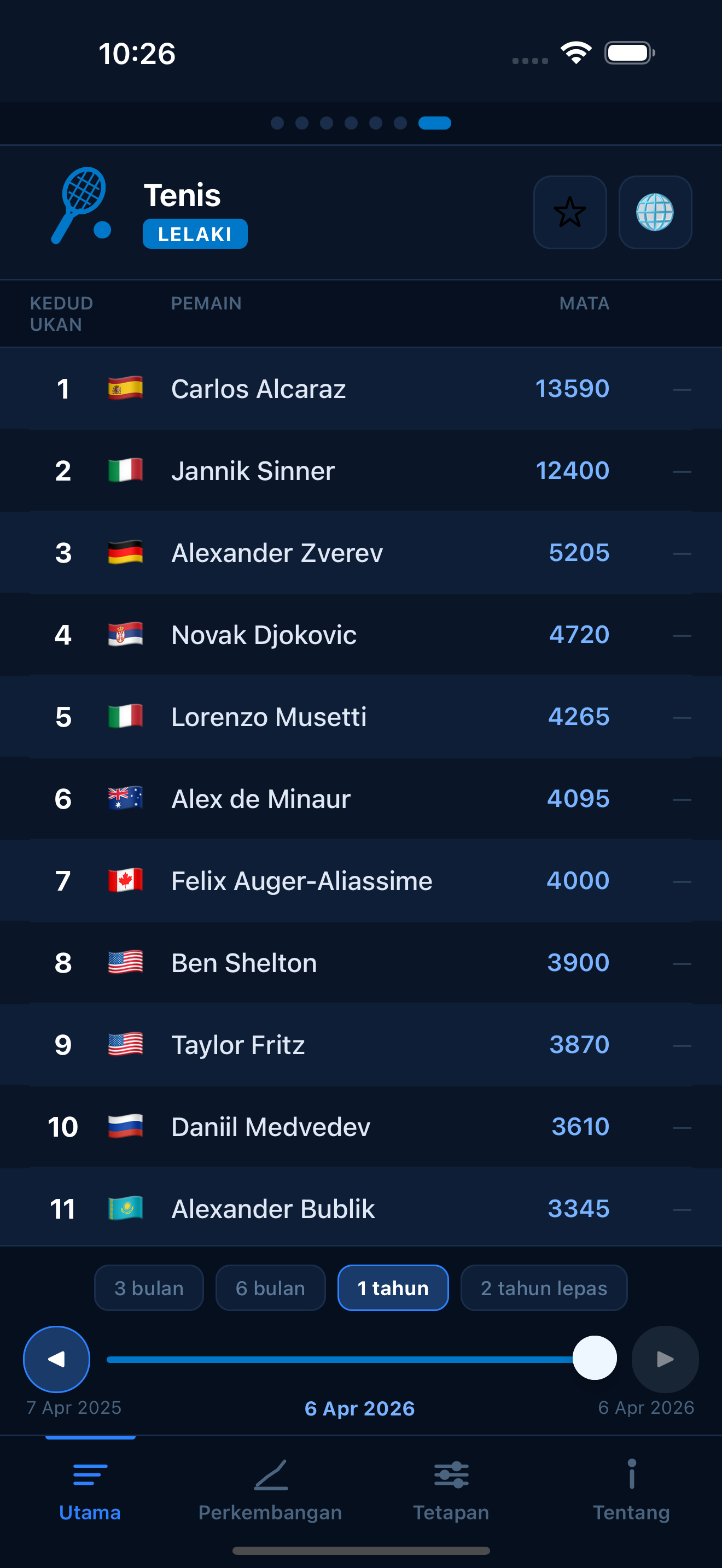 Tennis world rankings