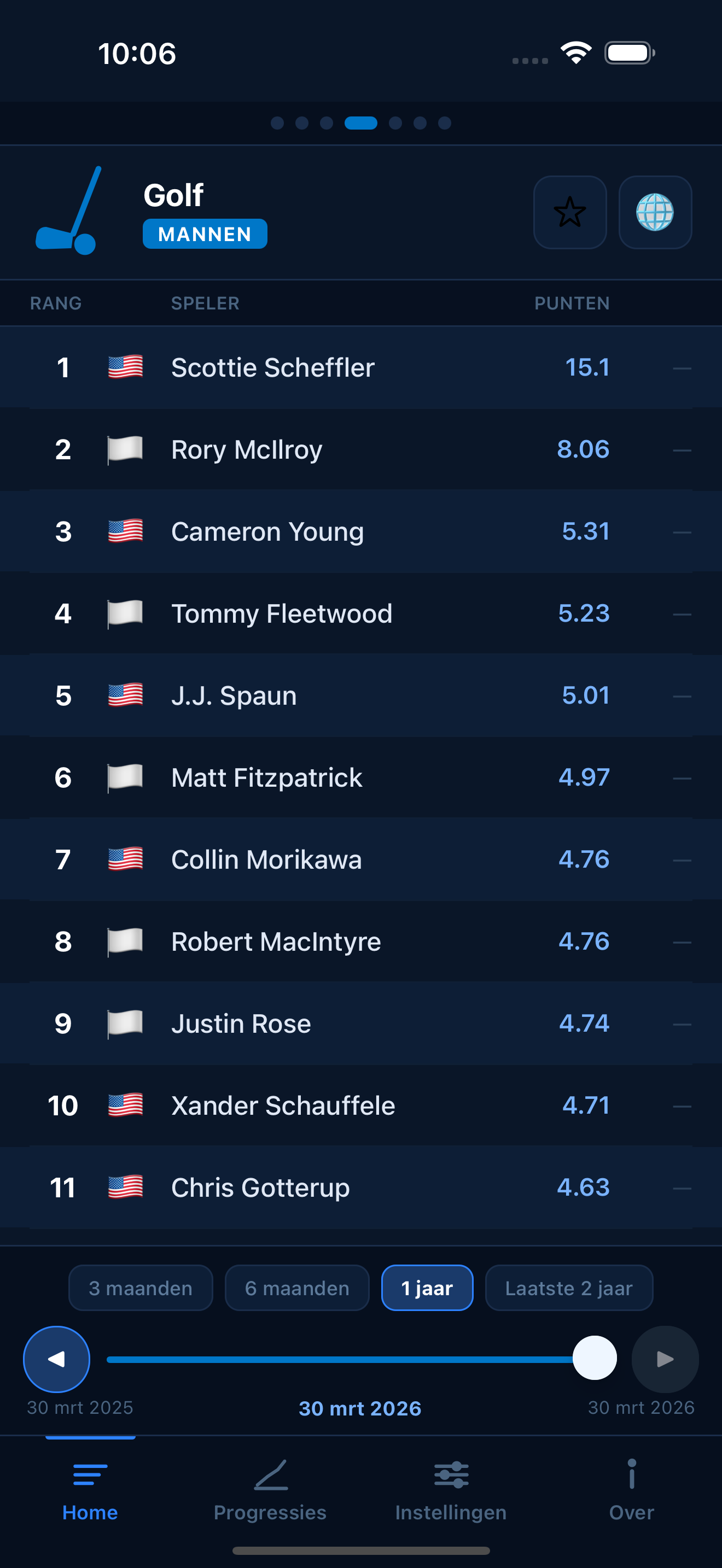 Golf world rankings