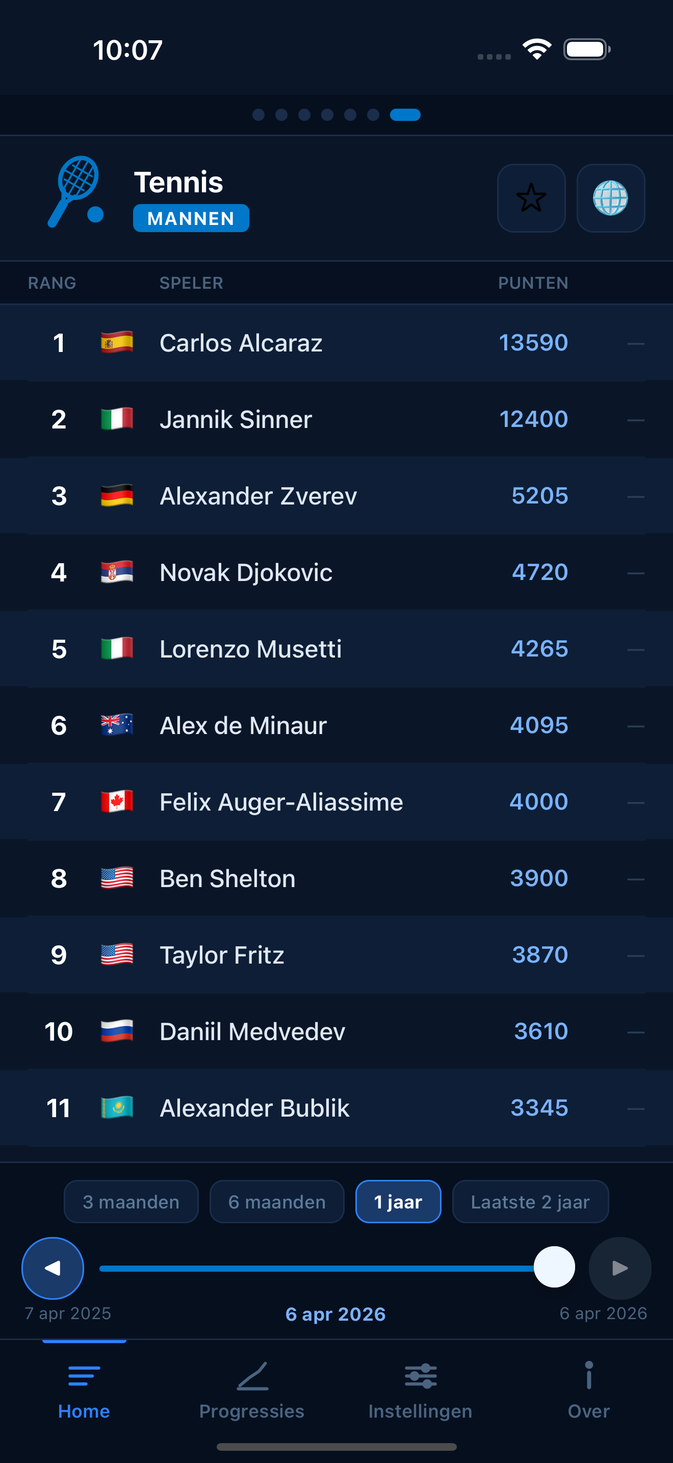Tennis world rankings