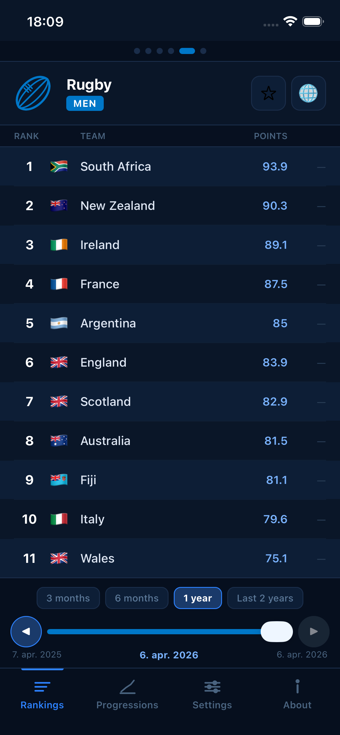 Rugby world rankings